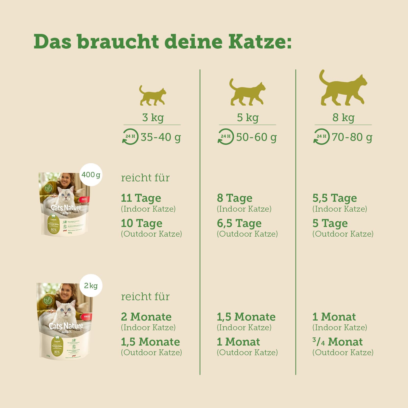 mera-cats-nature-lamm-getreidefreies-katzen-trockenfutter-2-kg image 6