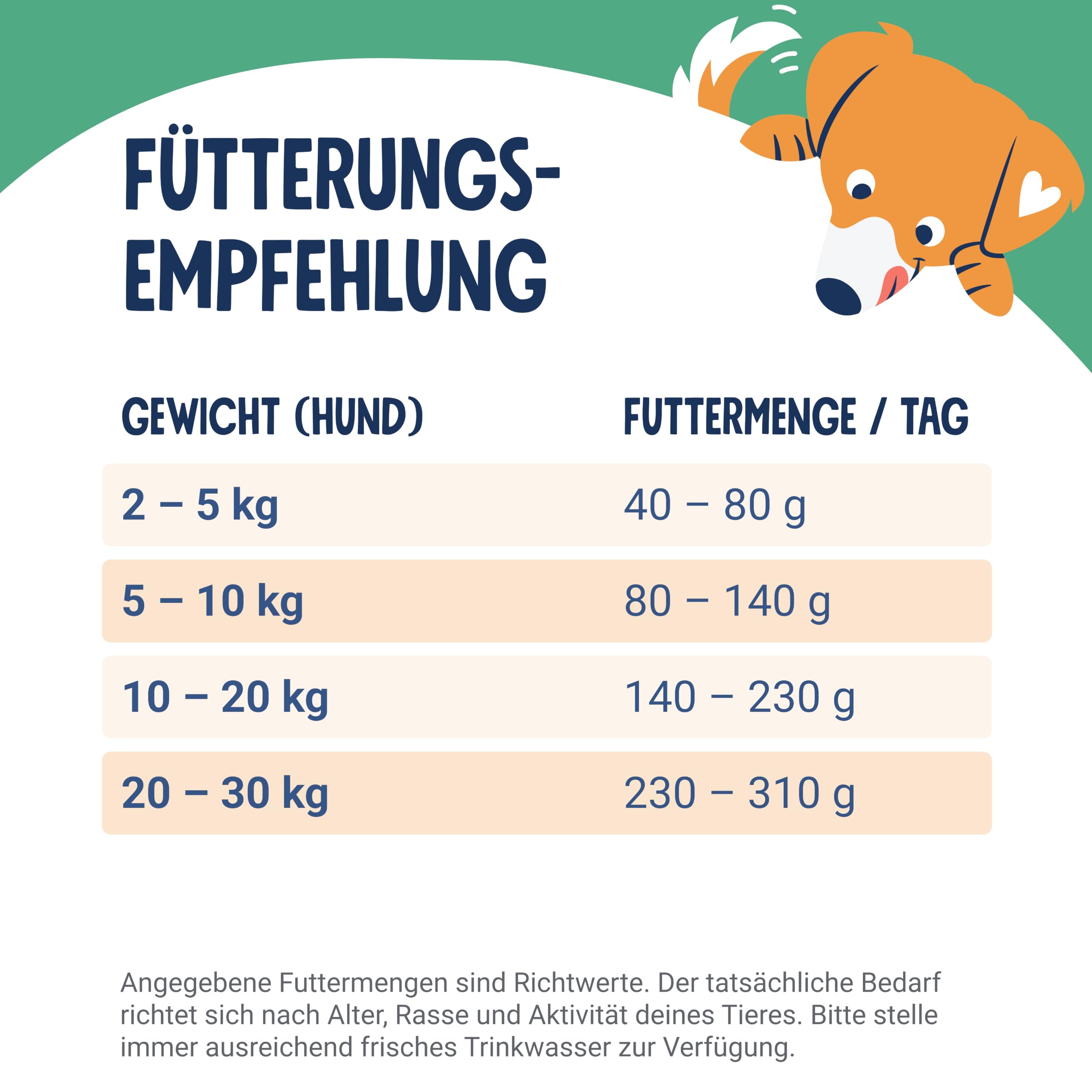 pets-deli-classic-trockenfutter-f-r-hunde-hirsch-und-ente-getreidefrei-2-kg image 8