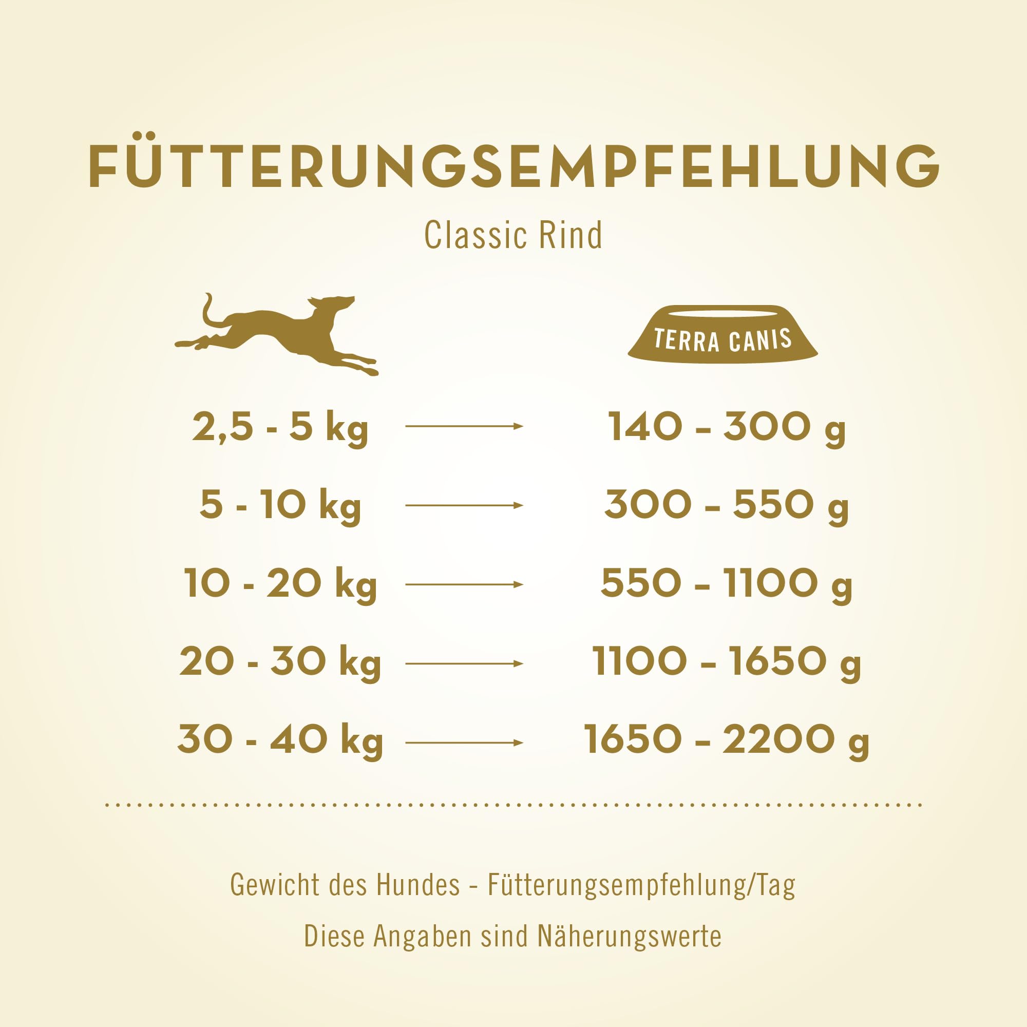 terra-canis-gourmetpaket-rind-nassfutter-f-r-hunde-6er-mix-mit-snack image 4