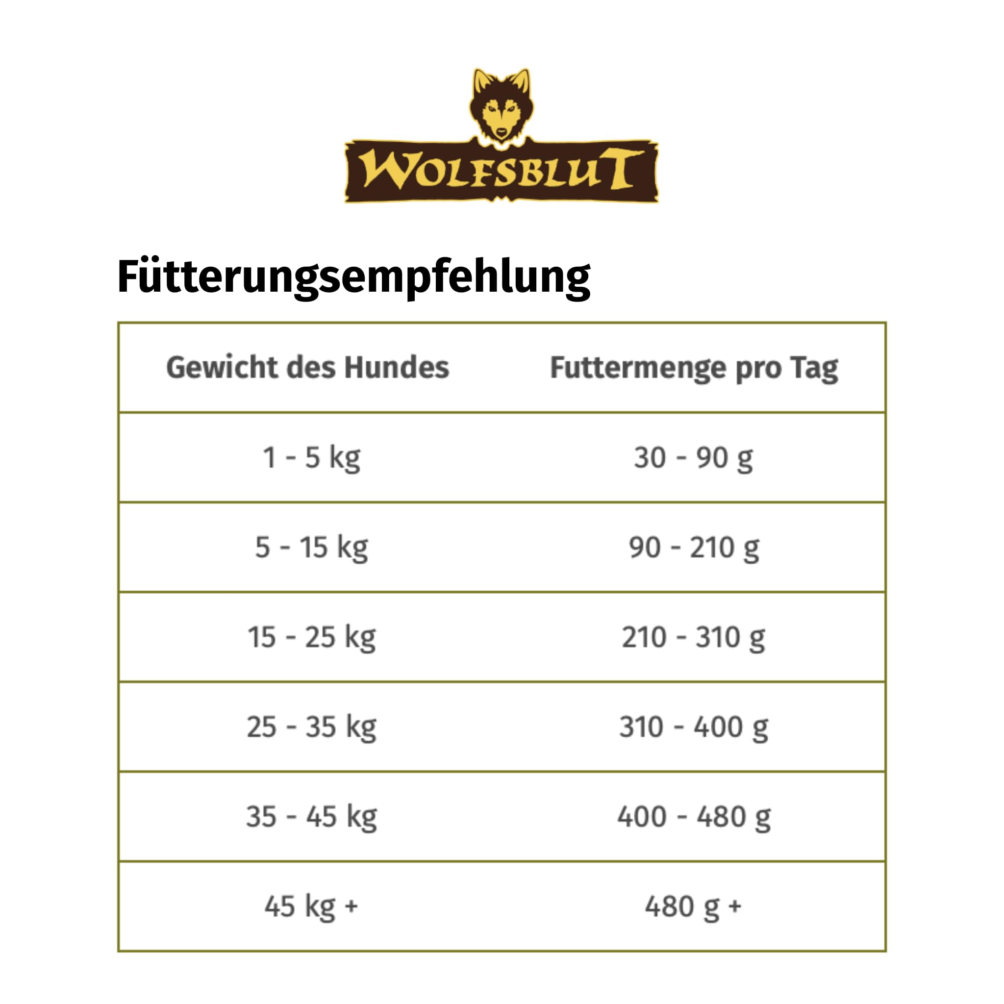 wolfsblut-wild-duck-adult-trockenfutter-f-r-hunde-mit-ente-2kg image 6