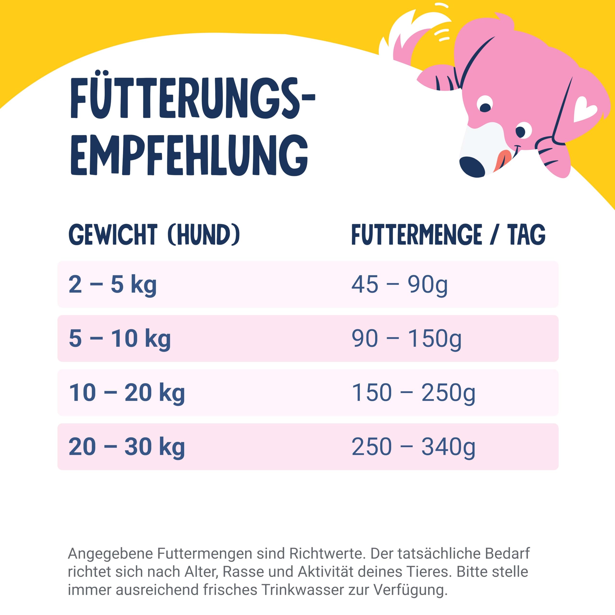 pets-deli-classic-trockenfutter-hund-mit-huhn-s-kartoffel-2kg image 8