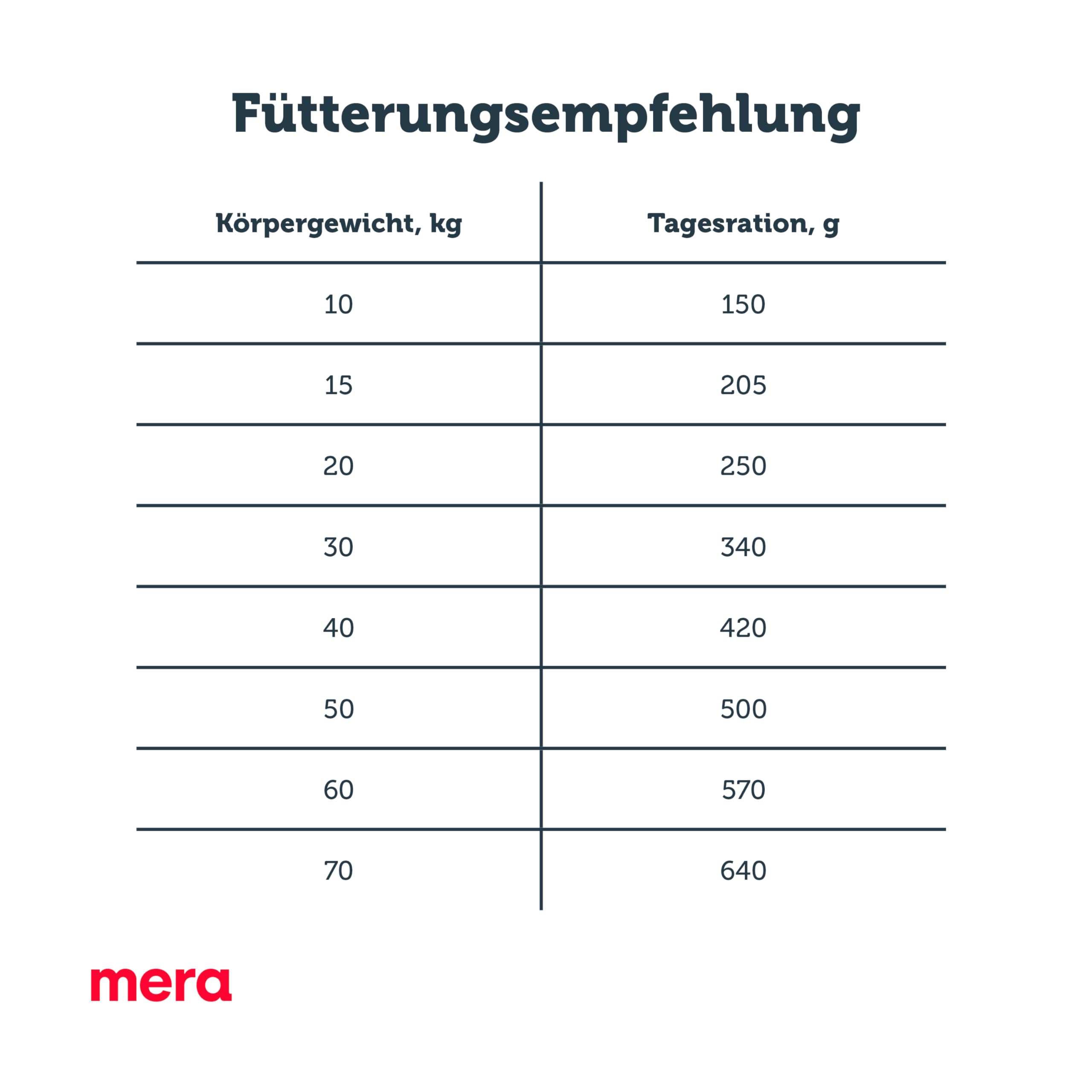 mera-pure-sensitive-senior-truthahn-reis-hundetrockenfutter-12-5-kg image 6