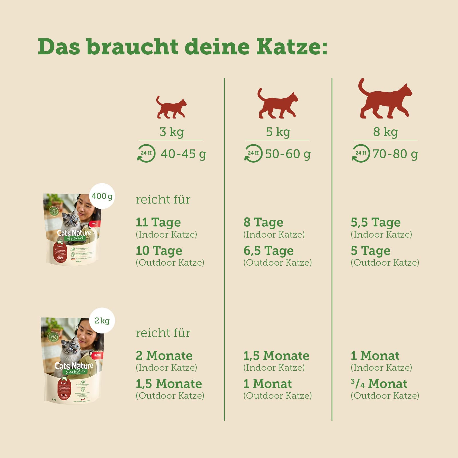 mera-cats-nature-sensitive-insekt-katzenfutter-trocken-getreidefrei-2-kg image 6