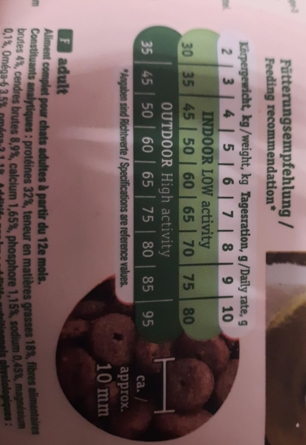 Leider nicht für unseren Kater