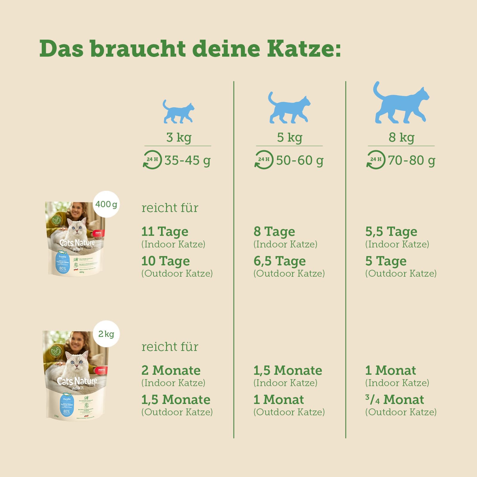mera-cats-nature-forelle-katzen-trockenfutter-getreidefrei-400g image 6