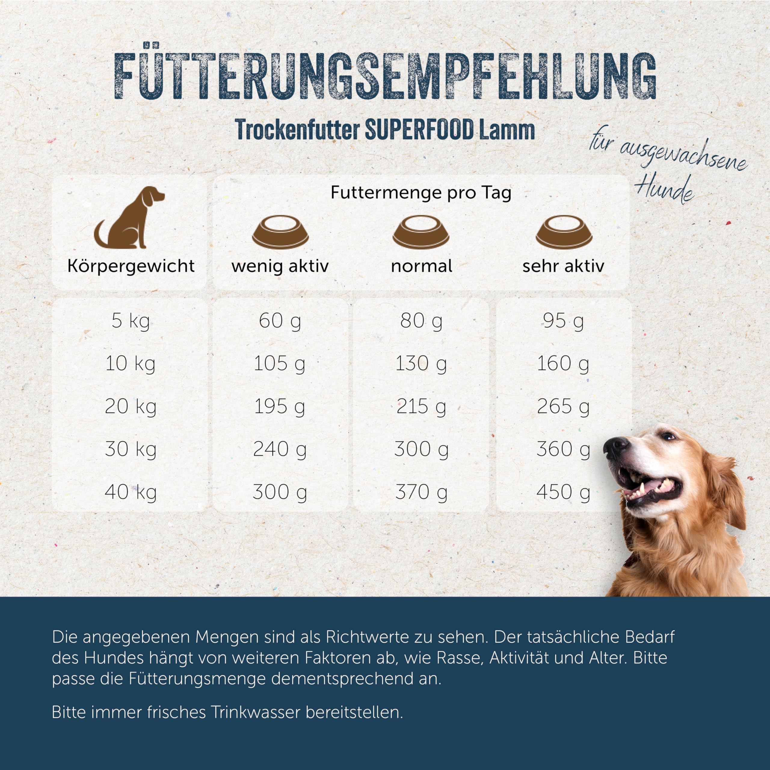 lakefields-superfood-trockenfutter-lamm-61-2-5kg-getreidefrei image 5