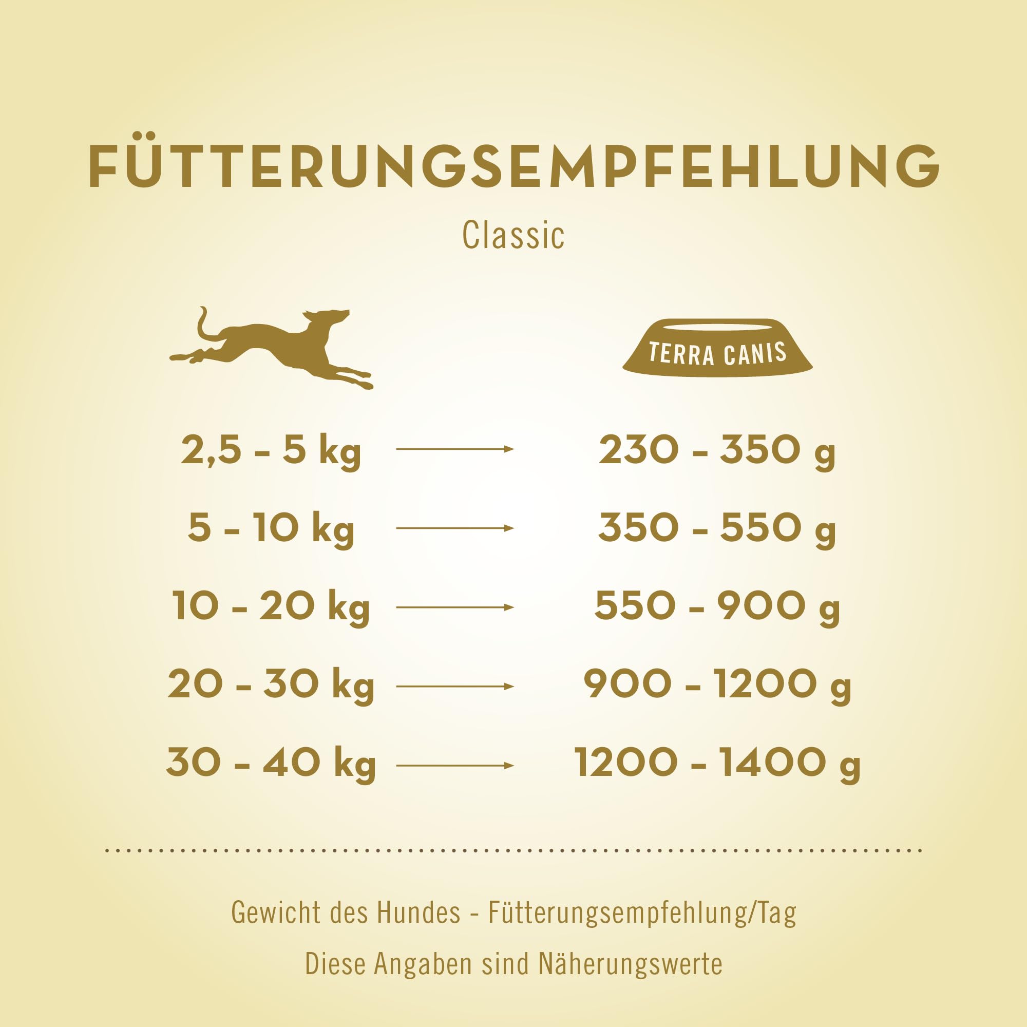 terra-canis-classic-nassfutter-f-r-hunde-kennenlernpaket-8-x-400-g image 4