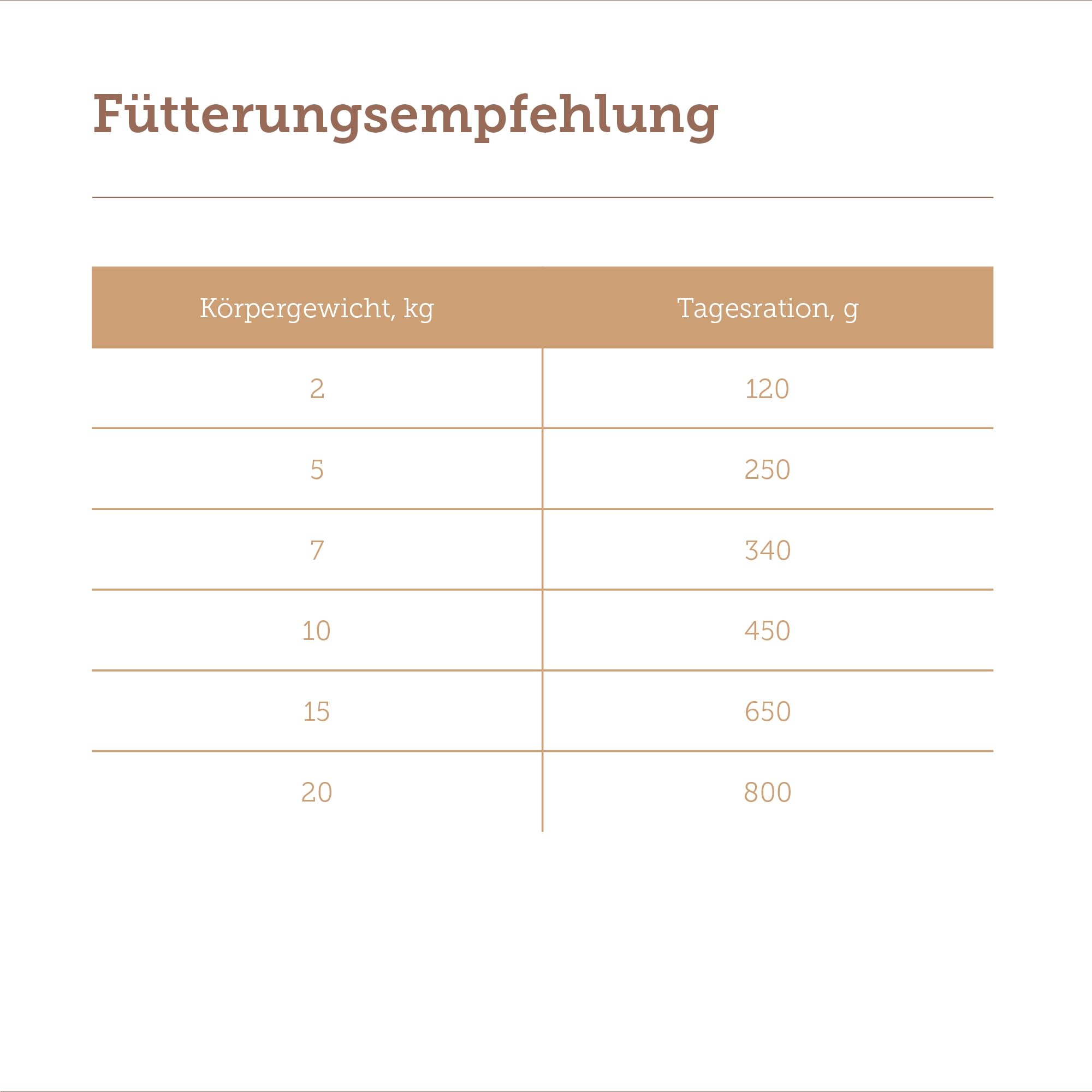 mera-pure-sensitive-truthahn-nassfutter-getreidefrei-monoprotein-6x400g image 5