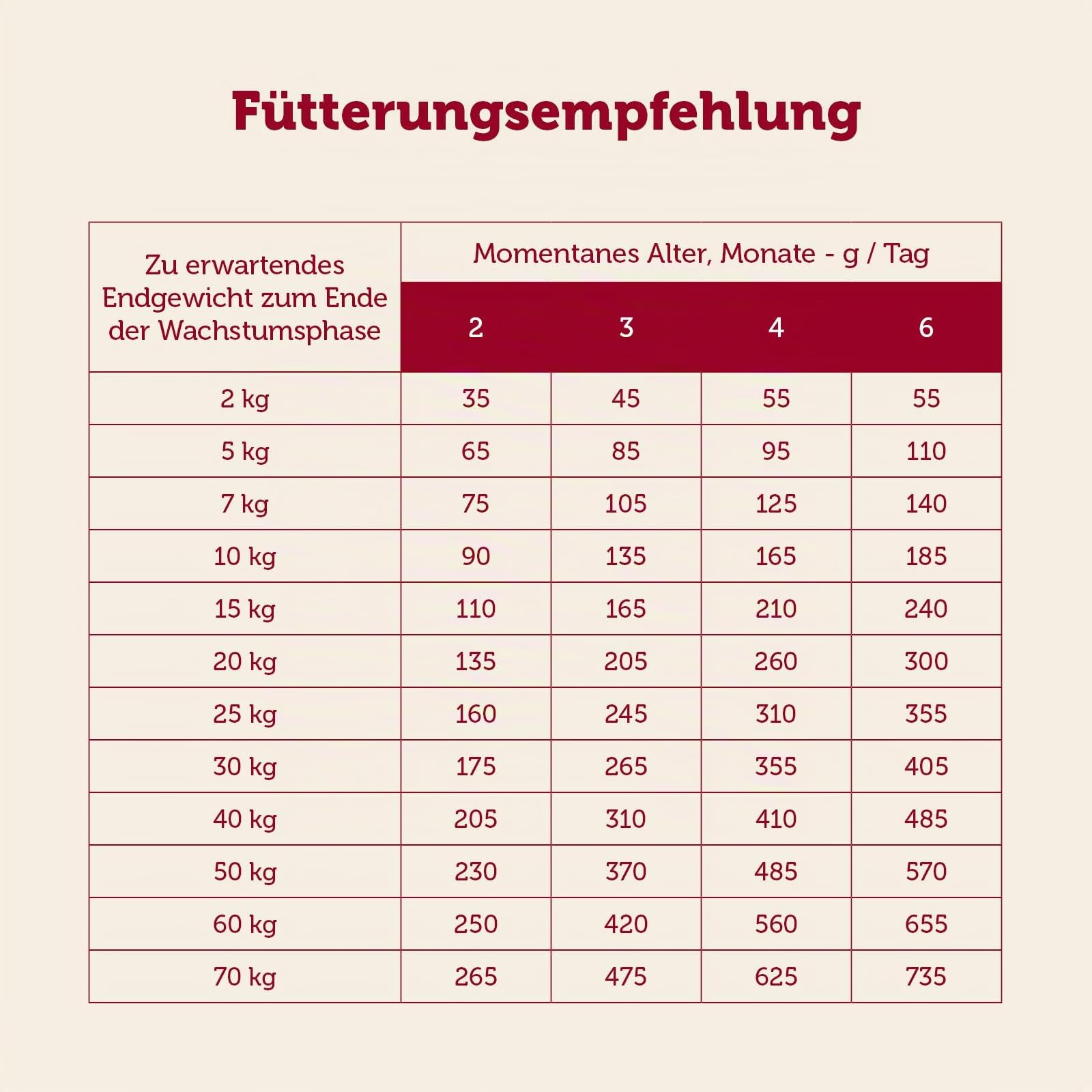 mera-essential-junior-welpen-trockenfutter-mit-gefl-gel-12-5-kg image 4