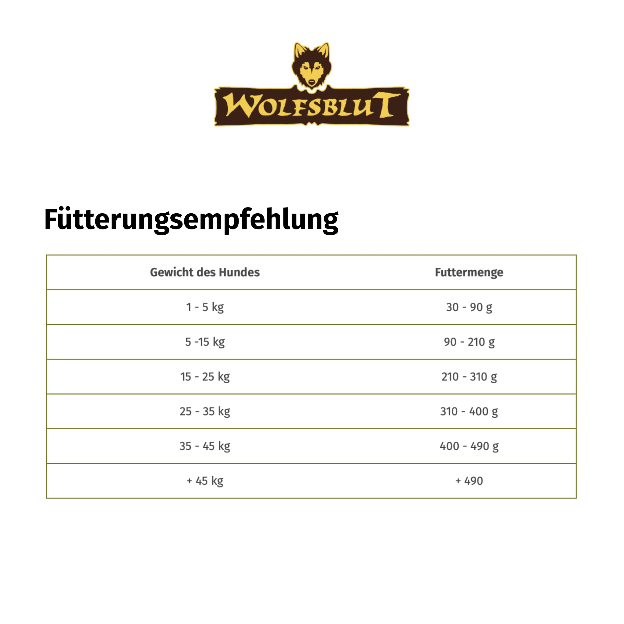 wolfsblut-black-bird-senior-trockenfutter-getreidefrei-12-5-kg-truthahn image 6