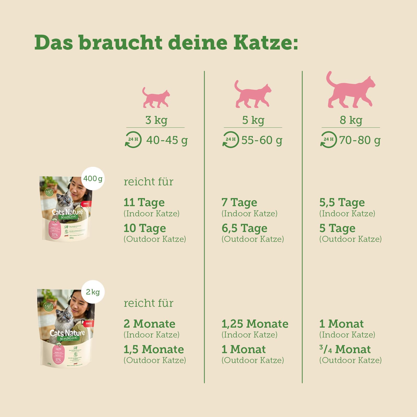 mera-cats-nature-sensitive-lachs-2kg-getreidefreies-trockenfutter-f-r-sensible-k image 6