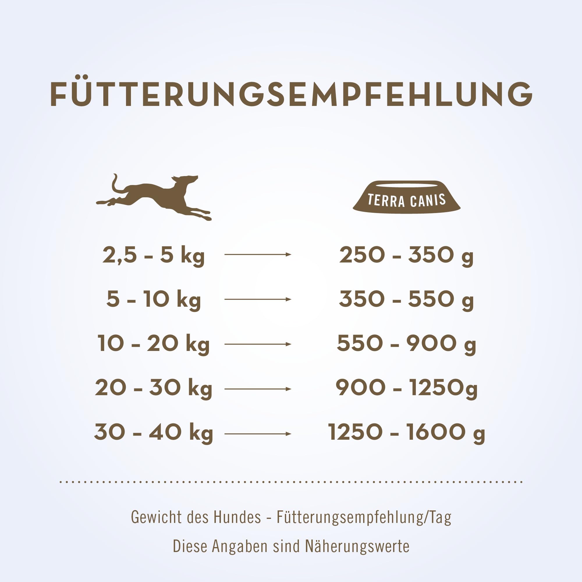 terra-canis-pute-mit-papaya-borretsch-senior-nassfutter-6x400g image 4