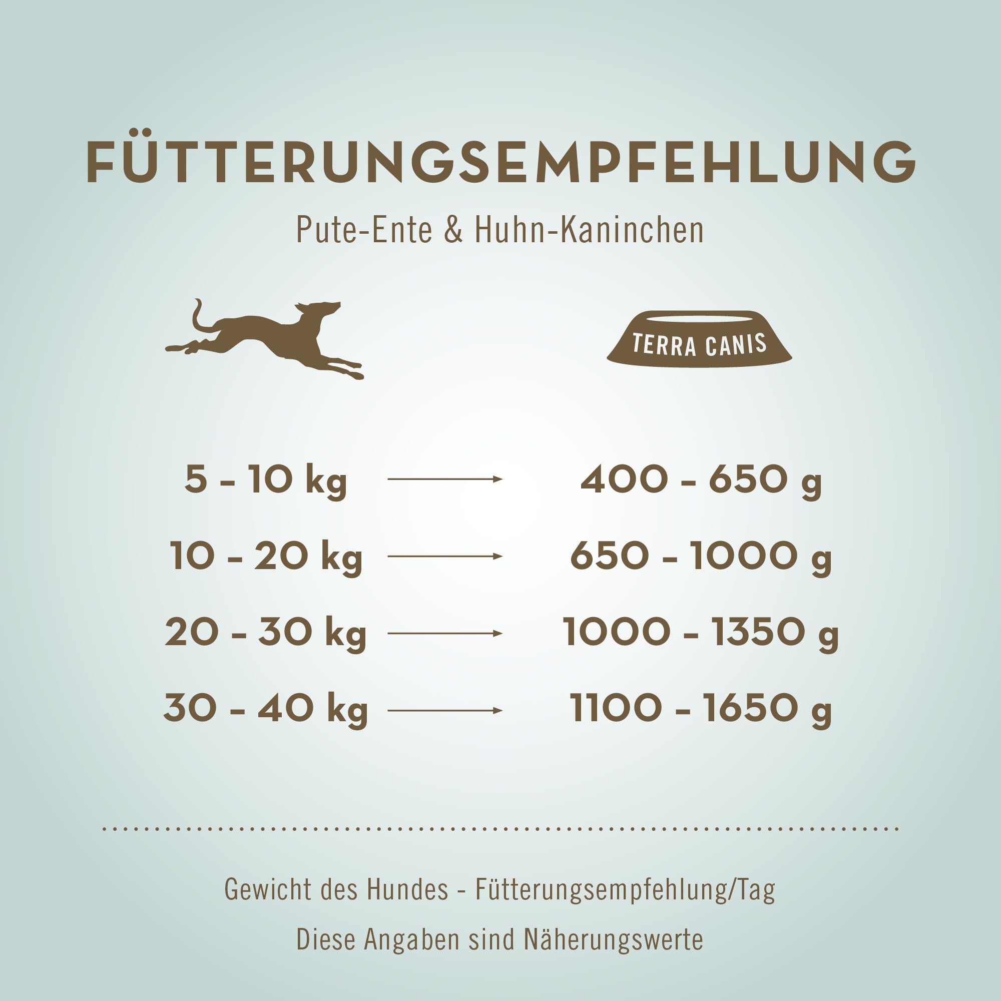 terra-canis-naturhund-nassfutter-f-r-hunde-mit-huhn-kaninchen-400g image 2