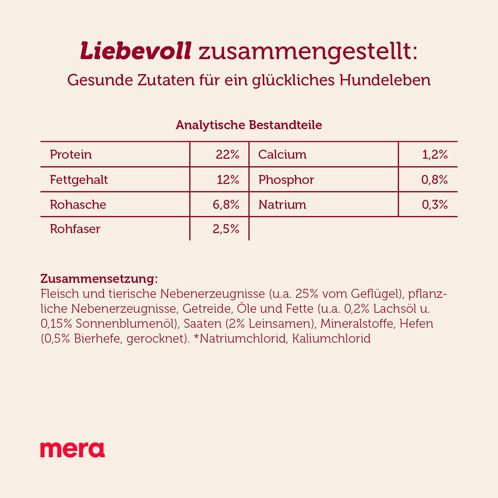 mera-essential-soft-brocken-hundefutter-trocken-halbfeucht-mit-gefl-gel-12-5-kg image 6