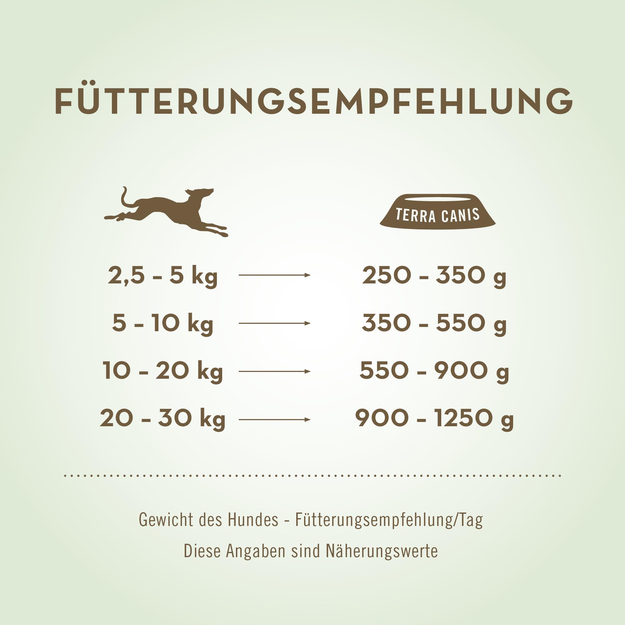 terra-canis-sensitiv-kennenlernpaket-nassfutter-f-r-hunde-9x400g image 4