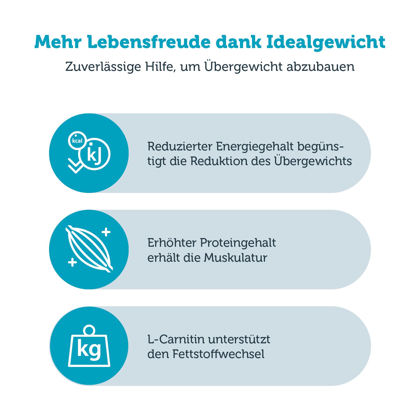 mera-meravital-weight-control-hundetrockenfutter-di-tfutter-10kg image 2