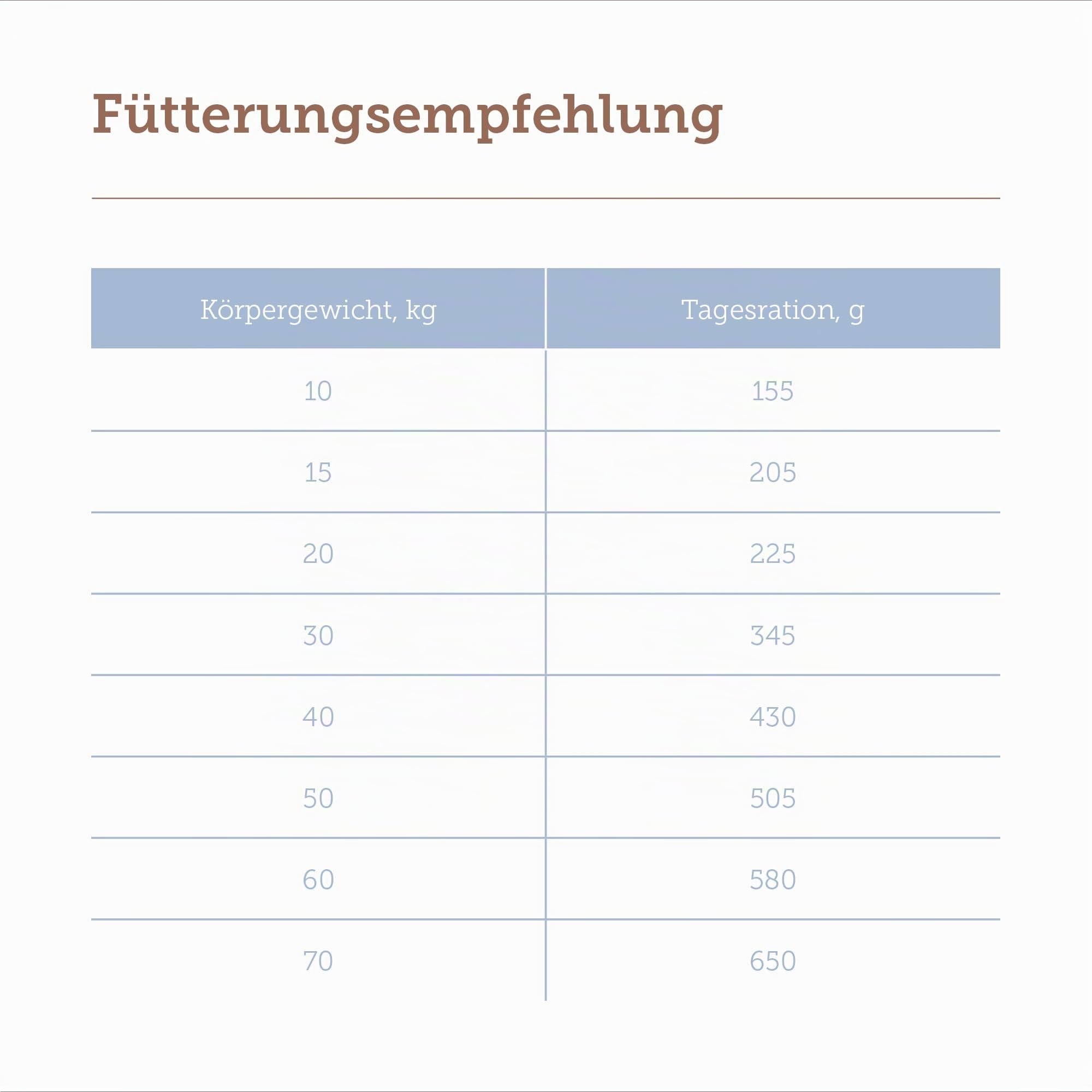 mera-pure-sensitive-hering-kartoffeln-trockenfutter-getreidefrei-12-5kg image 5