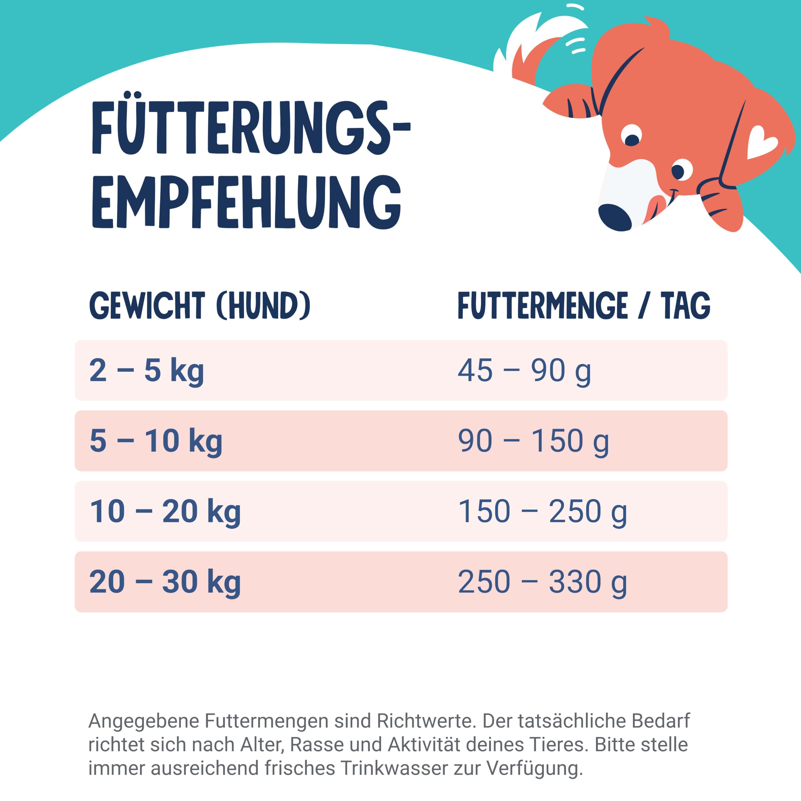pets-deli-classic-trockenfutter-f-r-hunde-forelle-nordseelachs-getreidefrei-6kg image 8