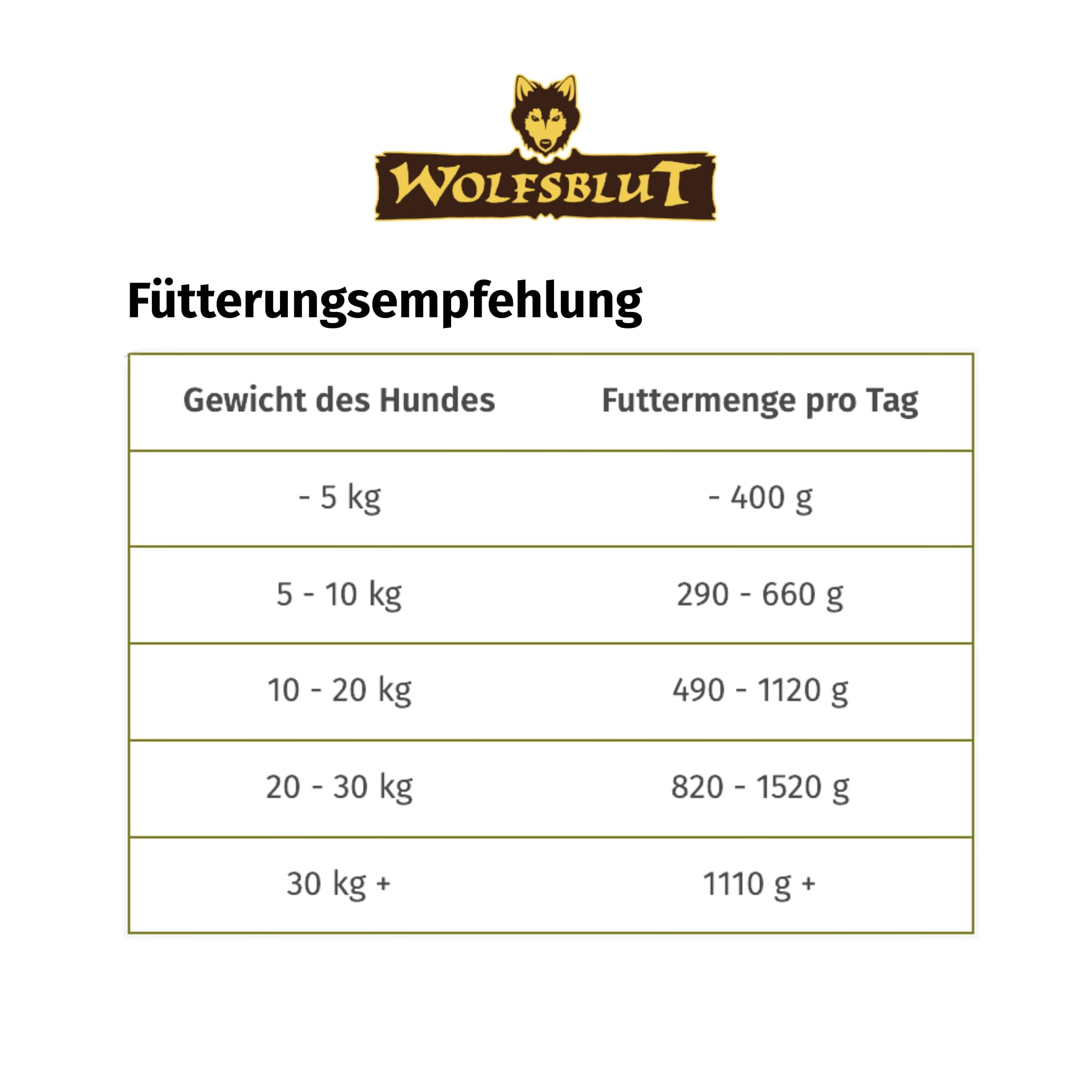 wolfsblut-wide-plain-adult-nassfutter-pferd-getreidefrei-6x395g image 5
