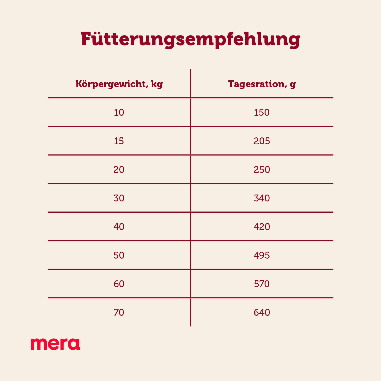 mera-essential-active-12-5-kg-trockenfutter-f-r-sportliche-hunde-mit-viel-omega- image 4