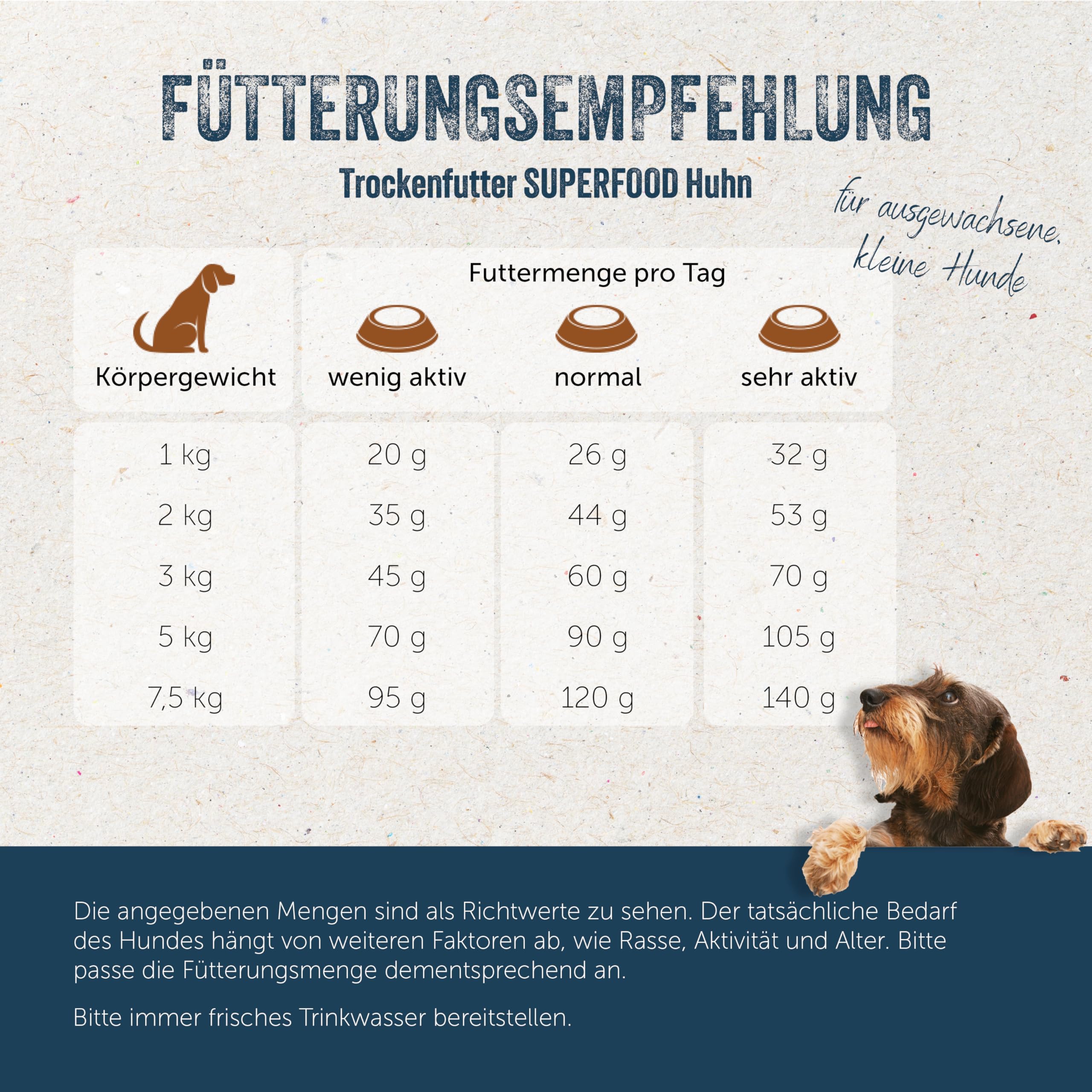 lakefields-superfood-hundefutter-trocken-61-huhn-1kg-getreidefrei-f-r-kleine-hun image 5