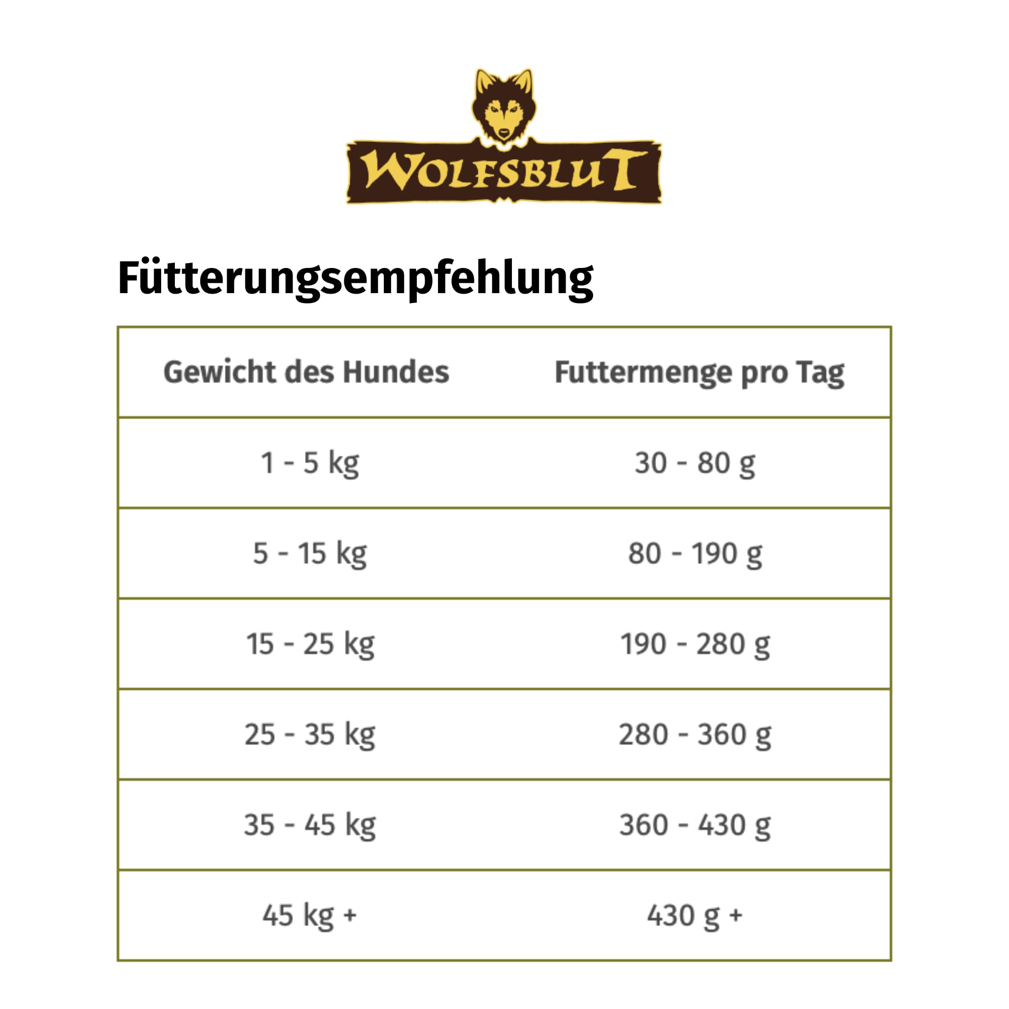 wolfsblut-wide-plain-adult-trockenfutter-f-r-hunde-pferd-getreidefrei-12-5-kg image 6