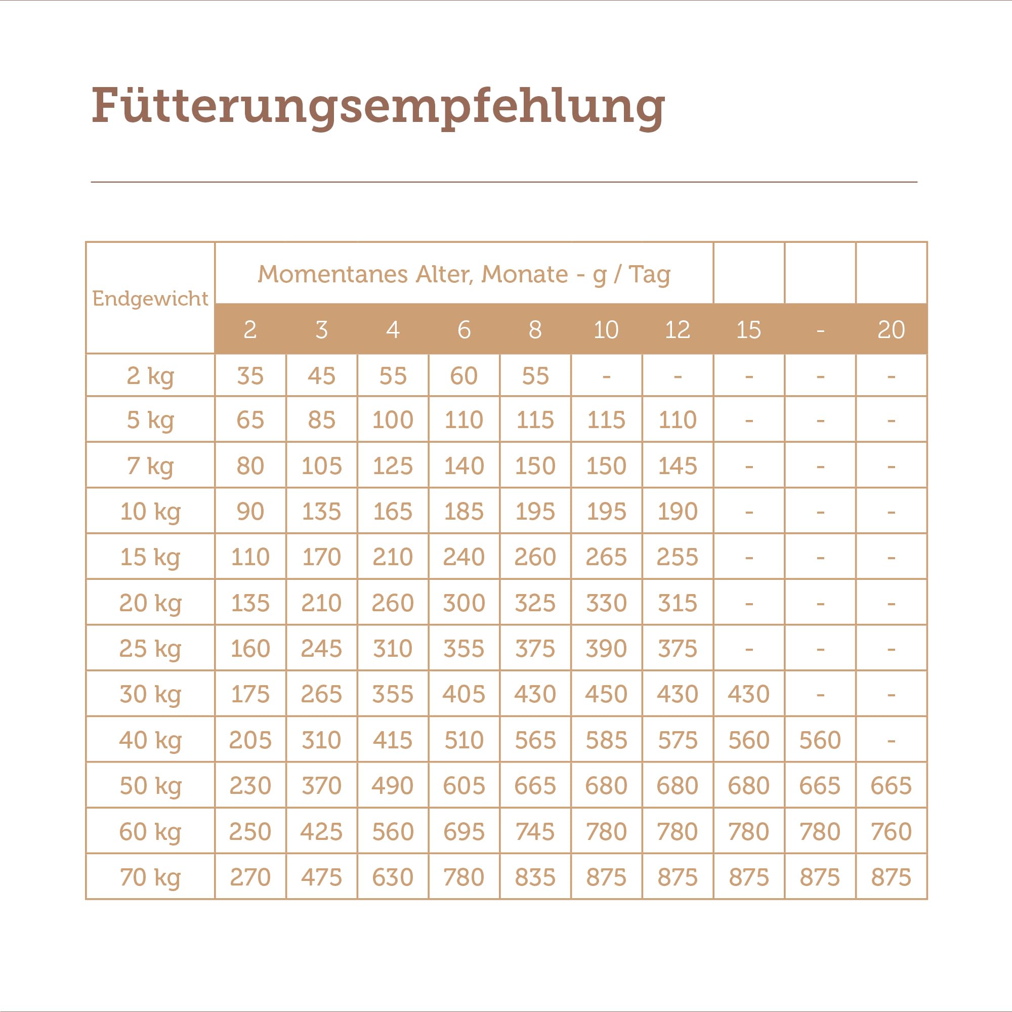 mera-pure-sensitive-puppy-truthahn-reis-welpen-trockenfutter-4-kg image 5