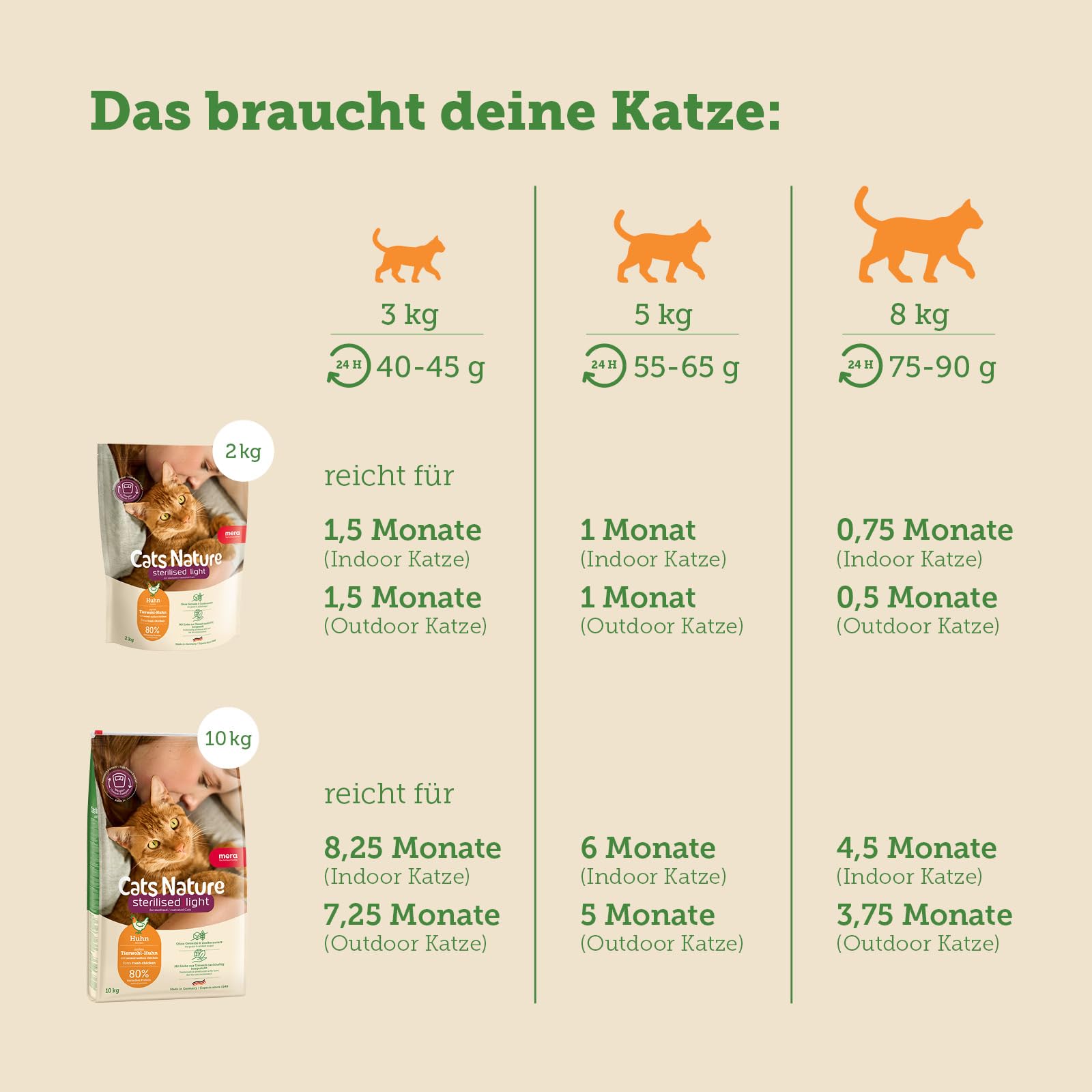 mera-cats-nature-sterilised-light-huhn-trockenfutter-f-r-katzen-400-g image 5