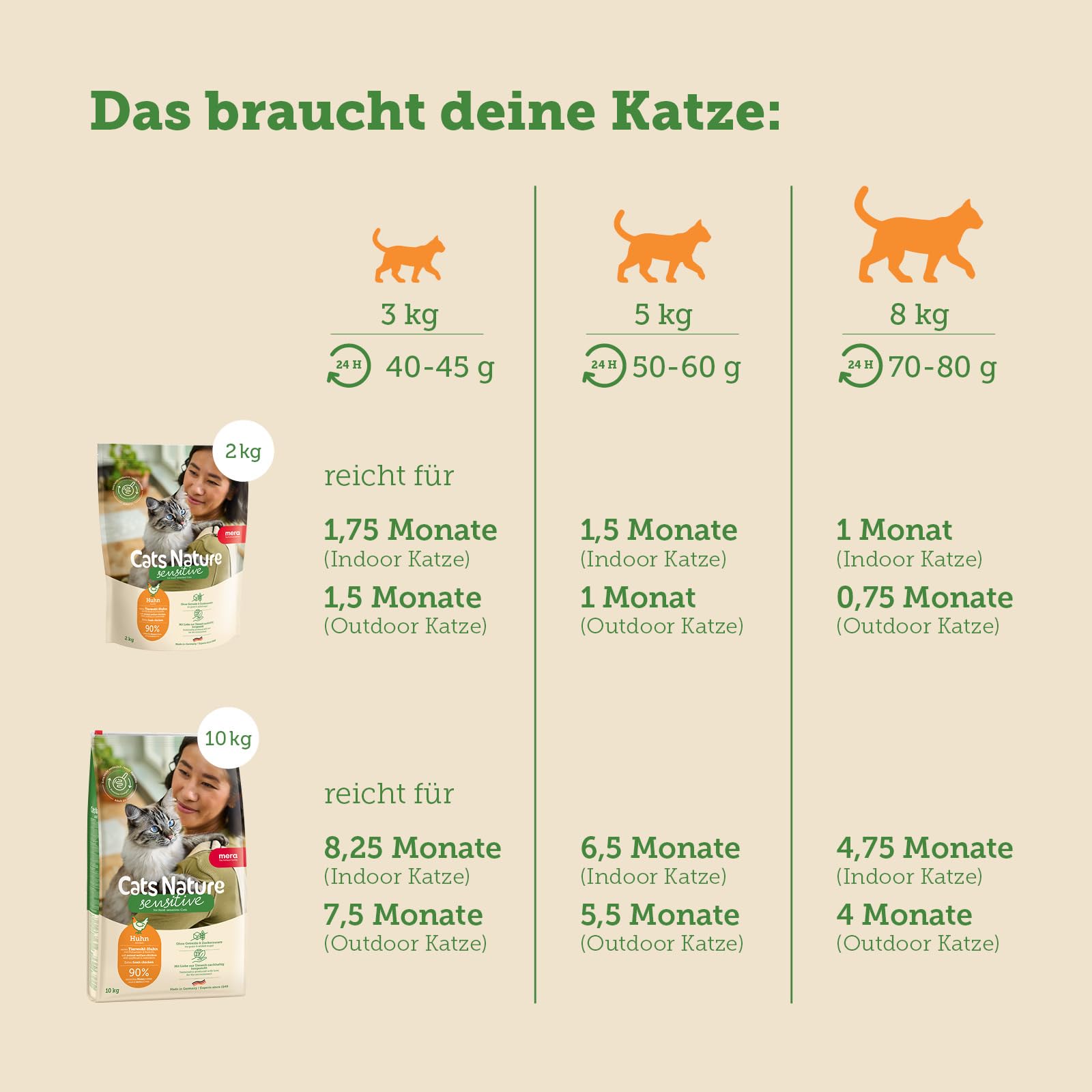 mera-cats-nature-sensitive-huhn-trockenfutter-katze-getreidefrei-10kg image 6