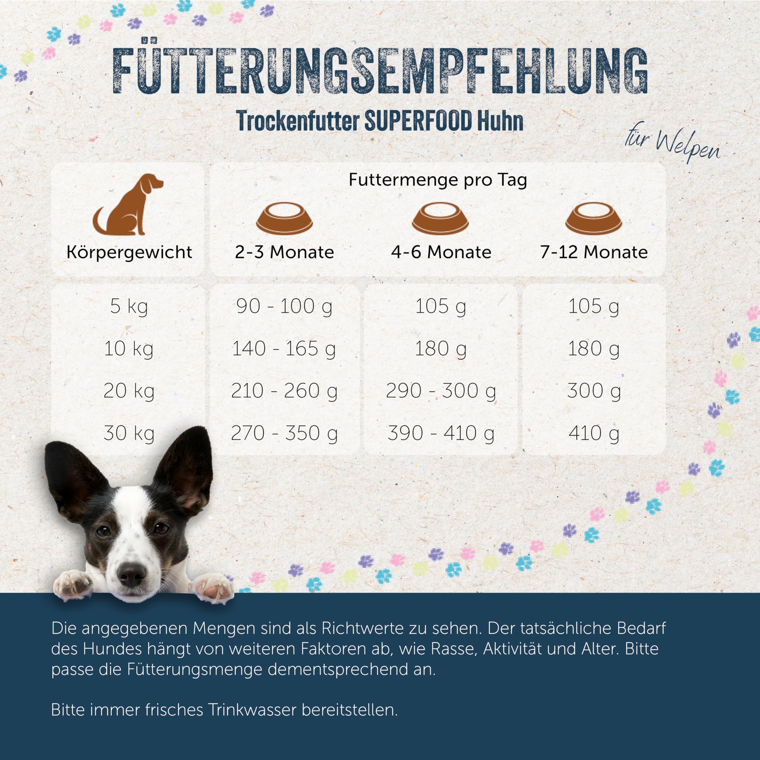 lakefields-superfood-welpenfutter-huhn-61-getreidefrei-4x2-5kg image 5