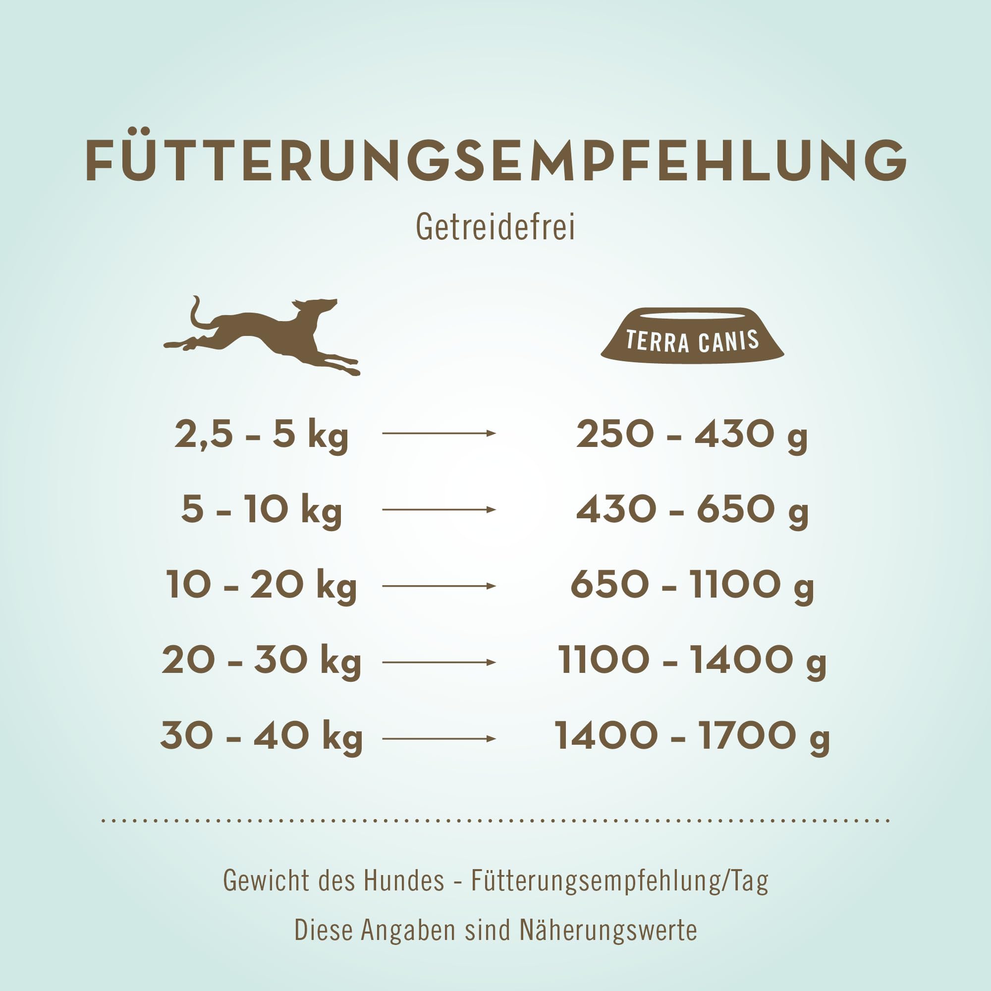terra-canis-kennenlernpaket-getreidefrei-nassfutter-9x400g image 4