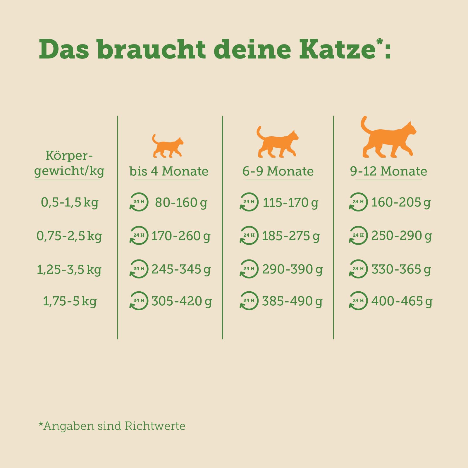 mera-cats-nature-huhn-kitten-nassfutter-12x85g-getreidefrei-ohne-zucker image 5