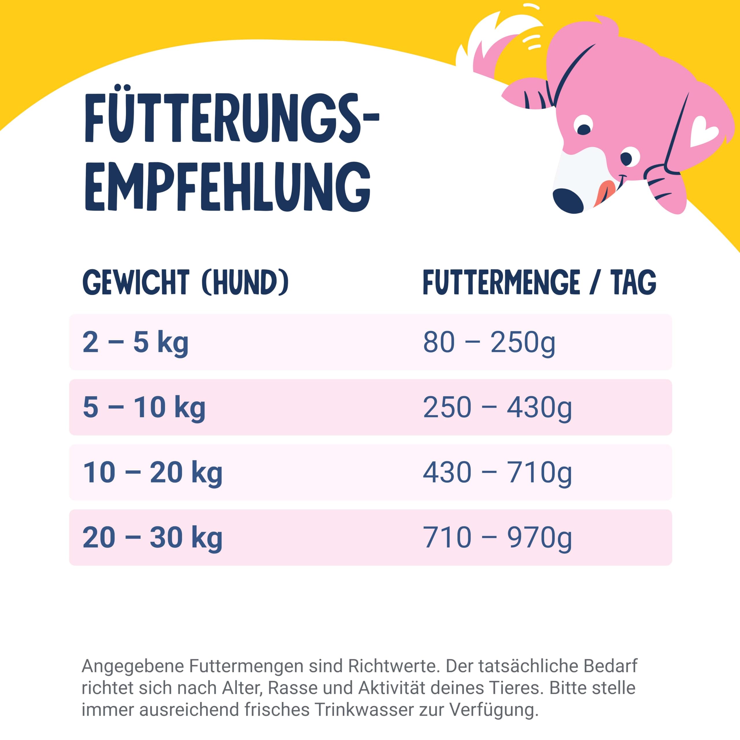 pets-deli-vet-nieren-leber-fit-nassfutter-huhn-f-r-hunde-6x400g image 7