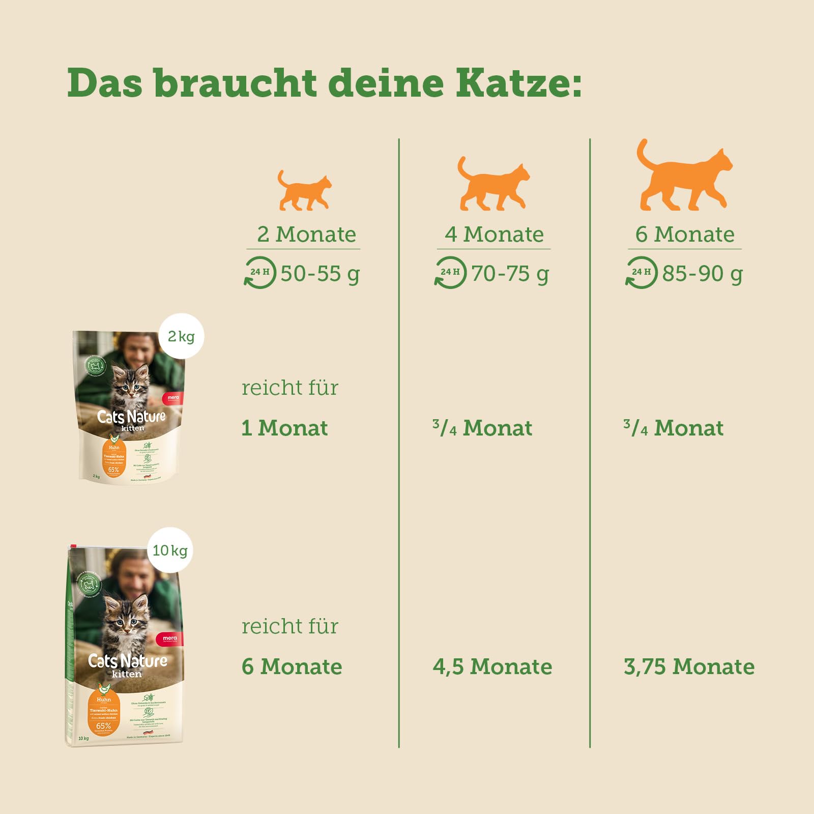 mera-cats-nature-kitten-trockenfutter-huhn-400g-getreidefrei image 7