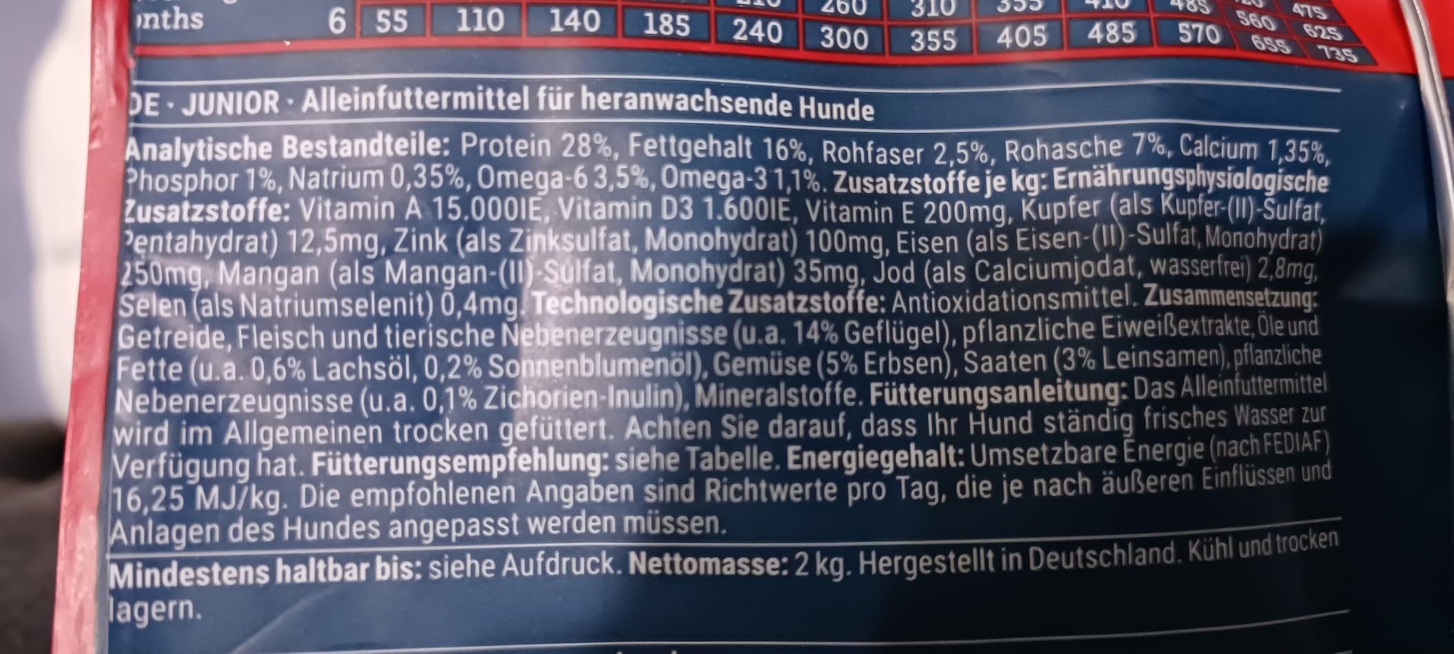 Gutes Welpenfutter zum fairen Preis