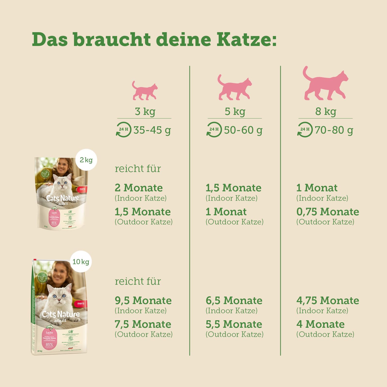 mera-cats-nature-trockenfutter-lachs-400-g image 6