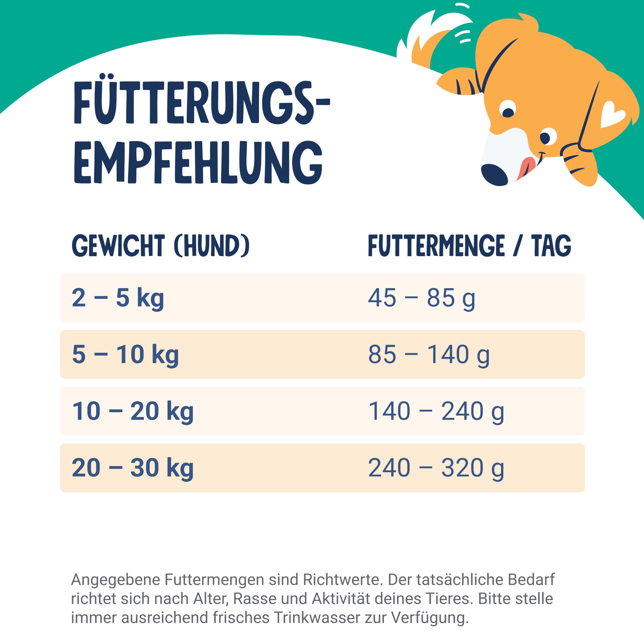 pets-deli-sensitiv-trockenfutter-f-r-hunde-ente-und-s-kartoffel-mono-protein-6kg image 8