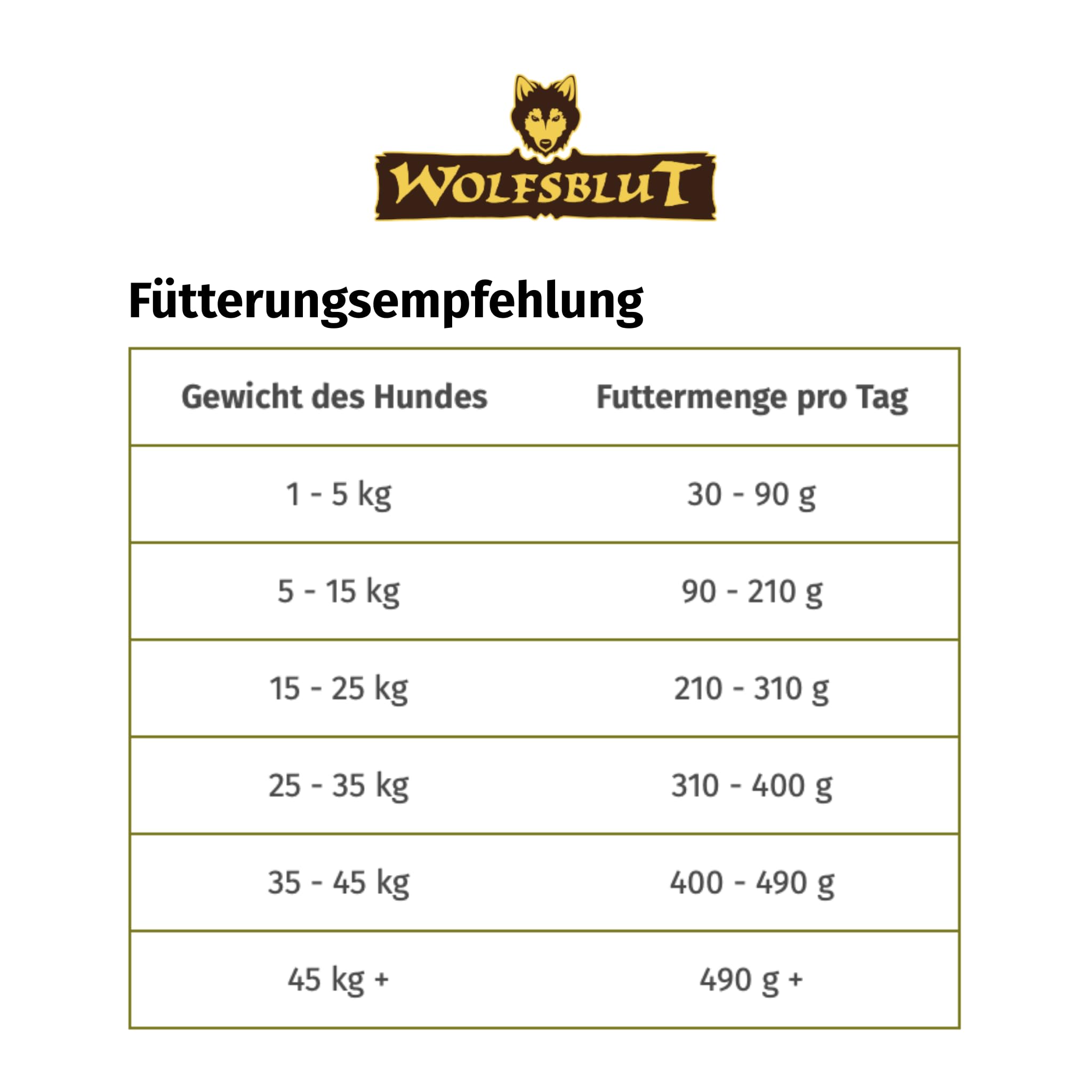 wolfsblut-wide-plain-senior-trockenfutter-getreidefrei-12-5-kg-pferd image 6