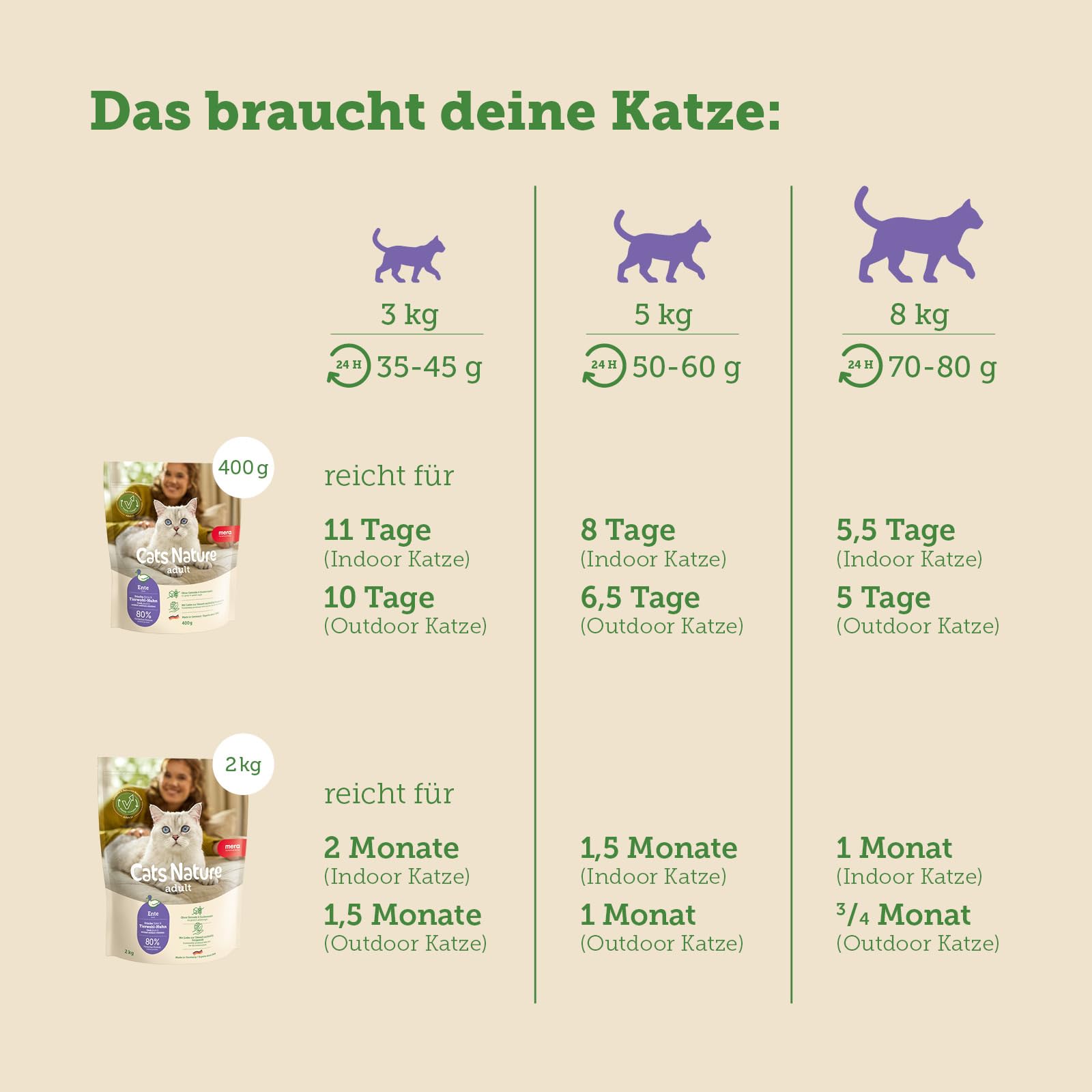 mera-cats-nature-ente-katzen-trockenfutter-getreidefrei-2kg image 6