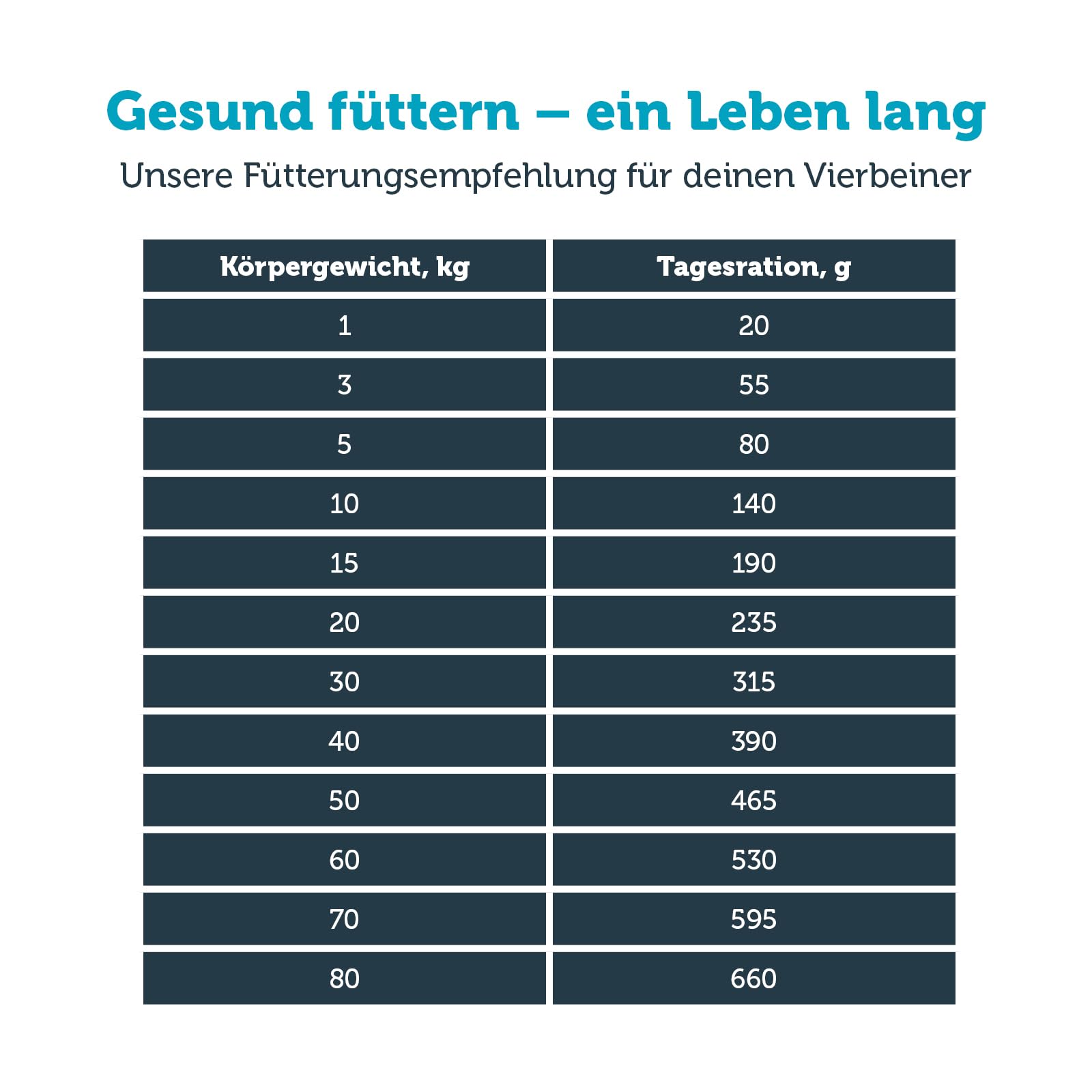 mera-meravital-weight-control-hundetrockenfutter-di-tfutter-10kg image 7
