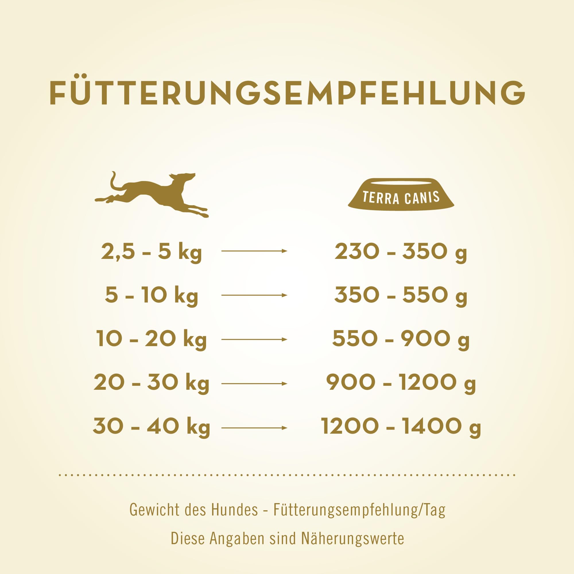 terra-canis-classic-nassfutter-f-r-hunde-kalb-mit-hirse-und-gurke-400g image 4