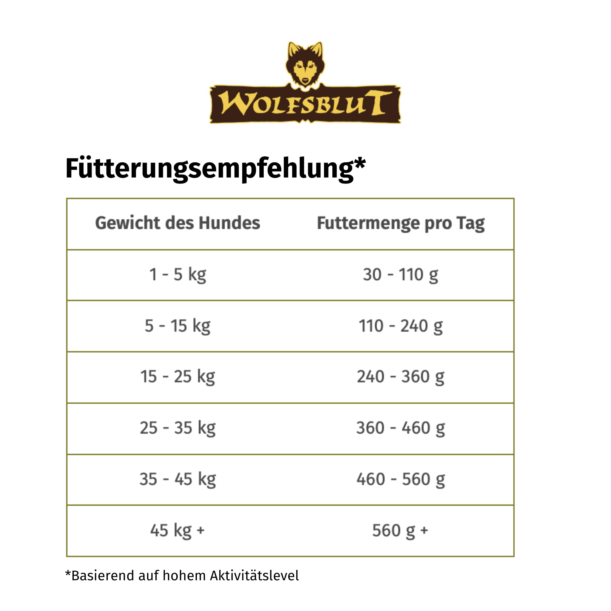 wolfsblut-wide-plain-adult-active-trockenfutter-mit-pferd-12-5-kg-getreidefrei image 6
