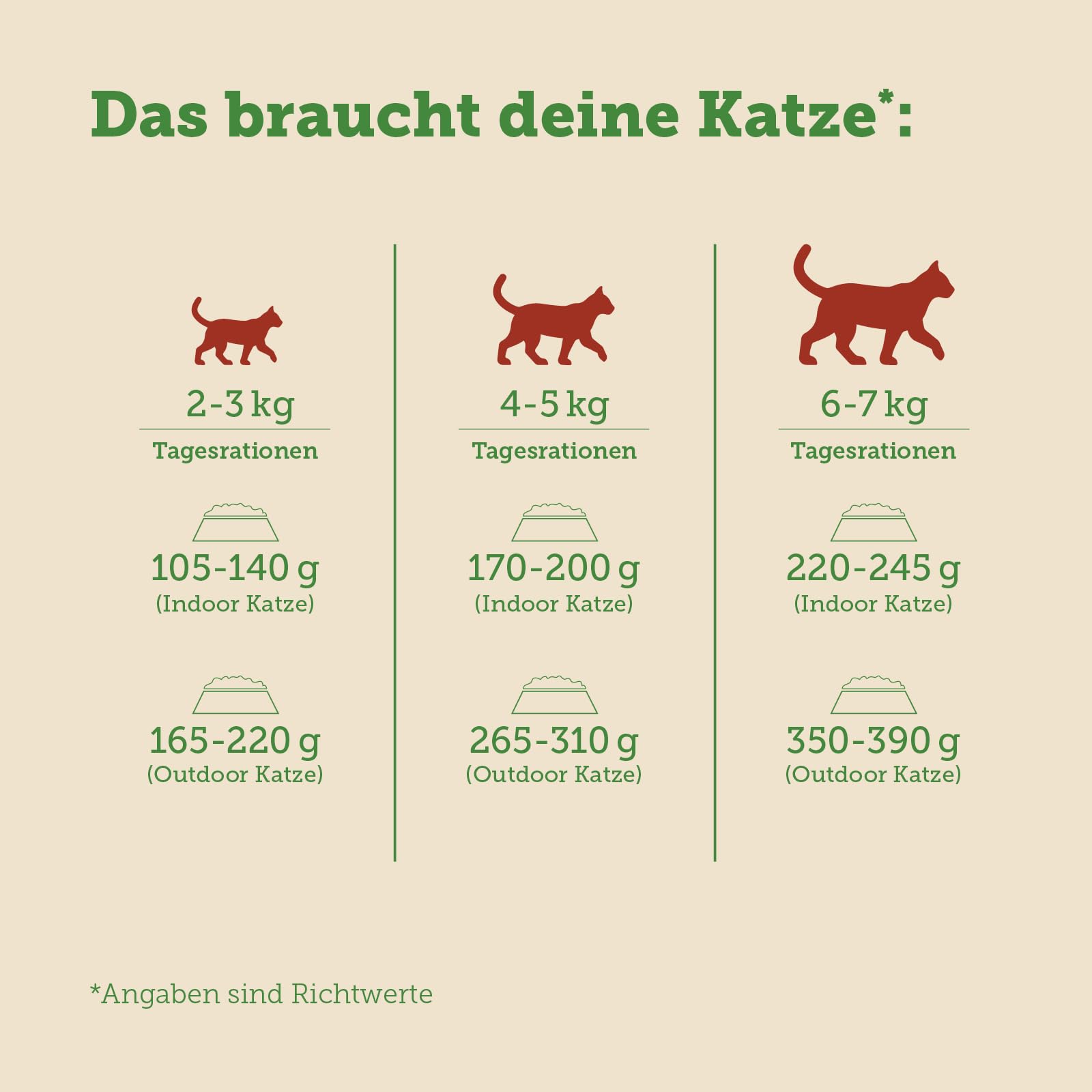mera-cats-nature-insekt-nassfutter-f-r-katzen-12x85g-getreidefrei-ohne-zucker image 5