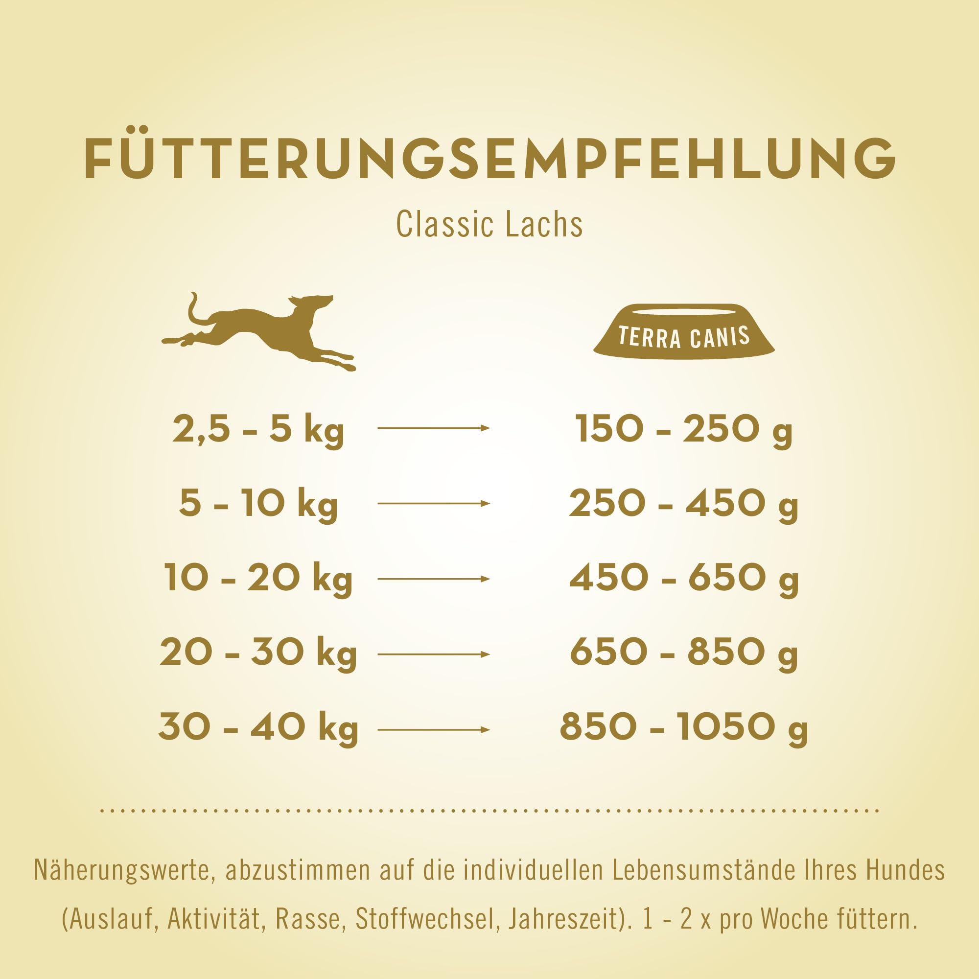 terra-canis-classic-nassfutter-f-r-hunde-kennenlernpaket-8-x-400-g image 5