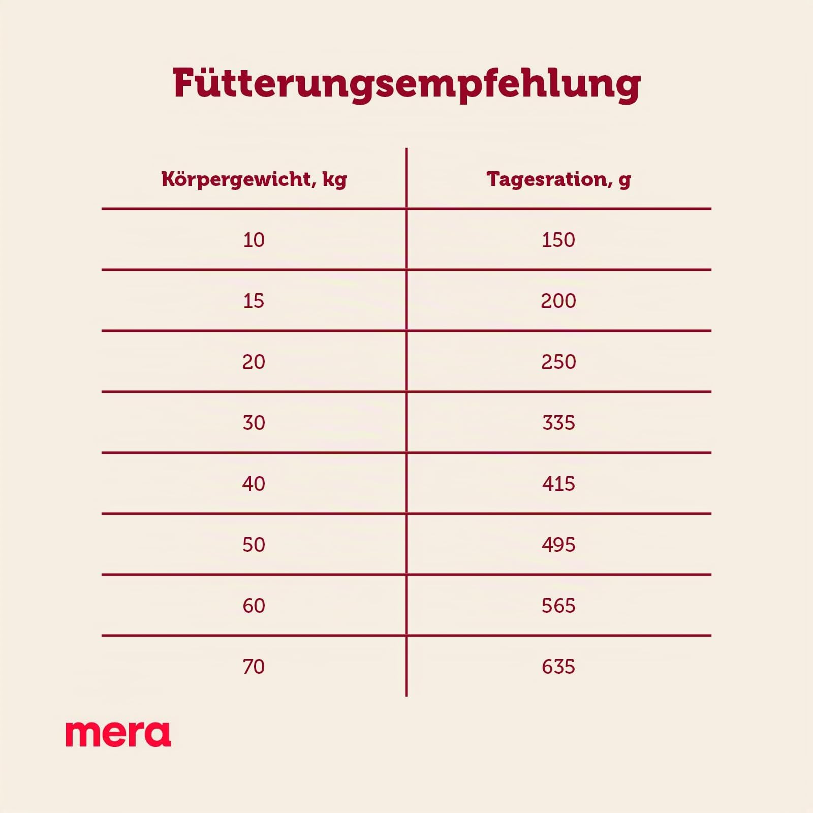 mera-essential-senior-trockenfutter-f-r-ltere-hunde-12-5kg image 4