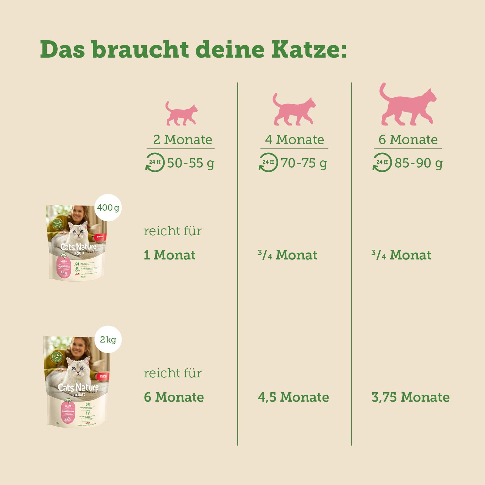 mera-cats-nature-kitten-lachs-400g-getreidefreies-kitten-trockenfutter image 6