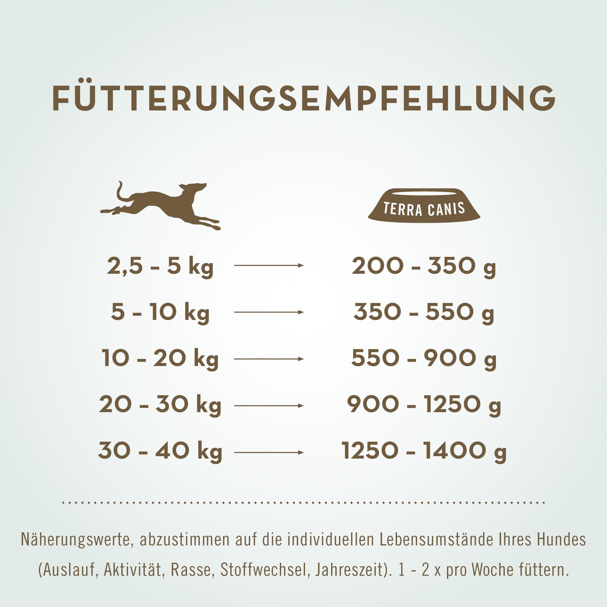 terra-canis-magen-darm-schonkost-nassfutter-huhn-f-r-hunde-6x400g image 4