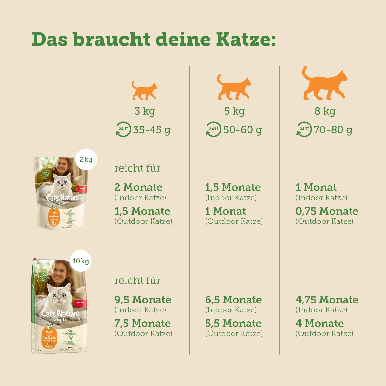 mera-cats-nature-huhn-trockenfutter-f-r-katzen-2-kg image 6