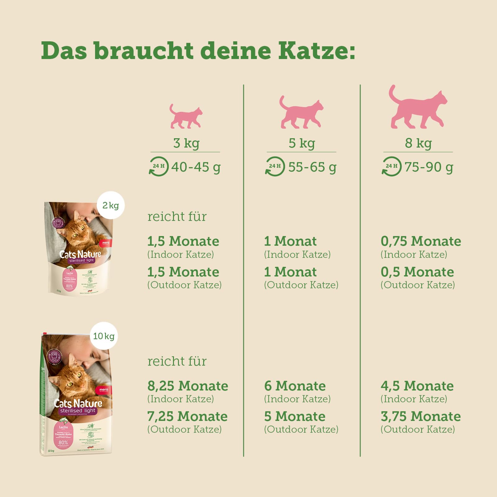 mera-cats-nature-sterilised-light-lachs-400g-getreidefreies-di-t-trockenfutter-f image 5