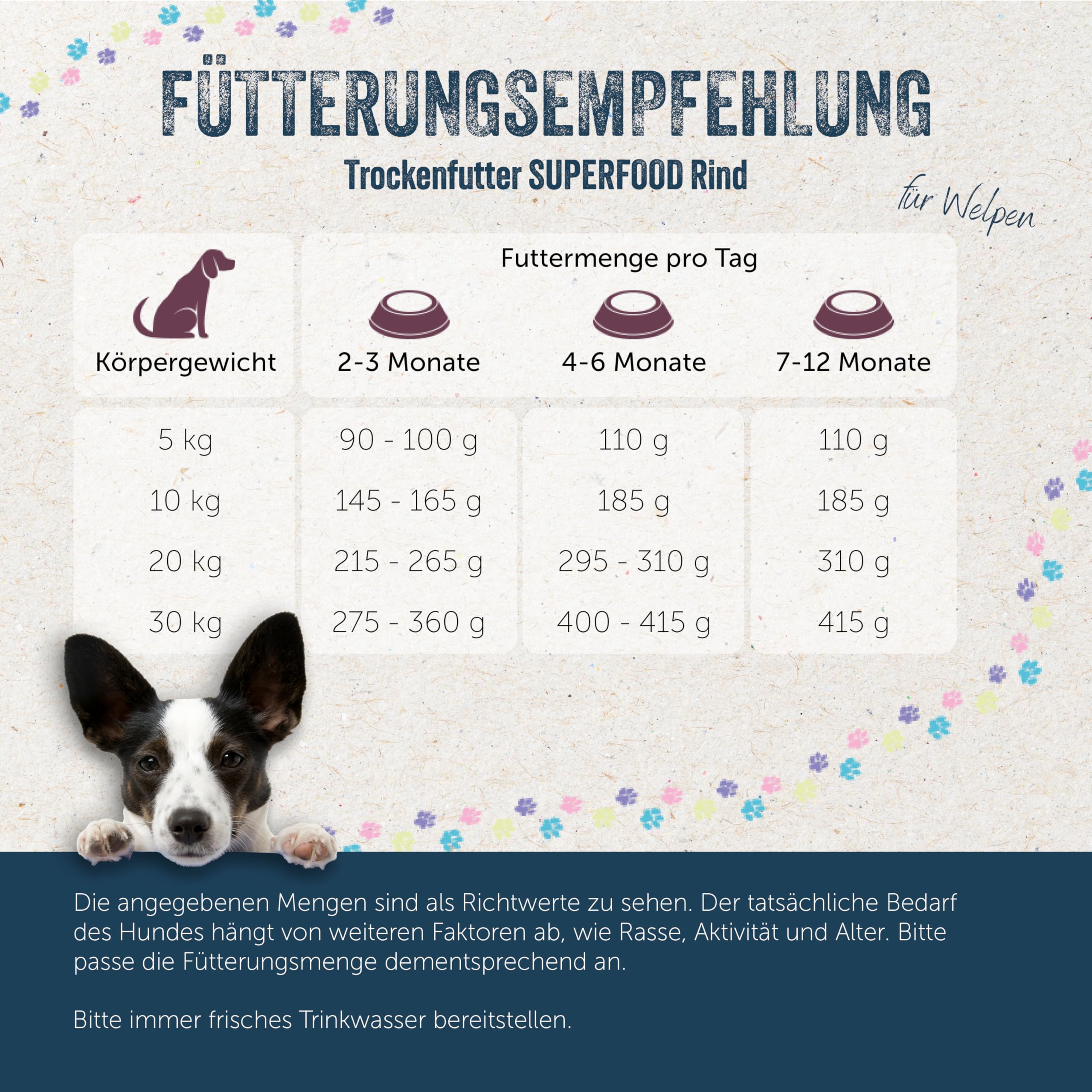 lakefields-superfood-trockenfutter-f-r-welpen-mit-rind-1kg-getreidefrei image 5